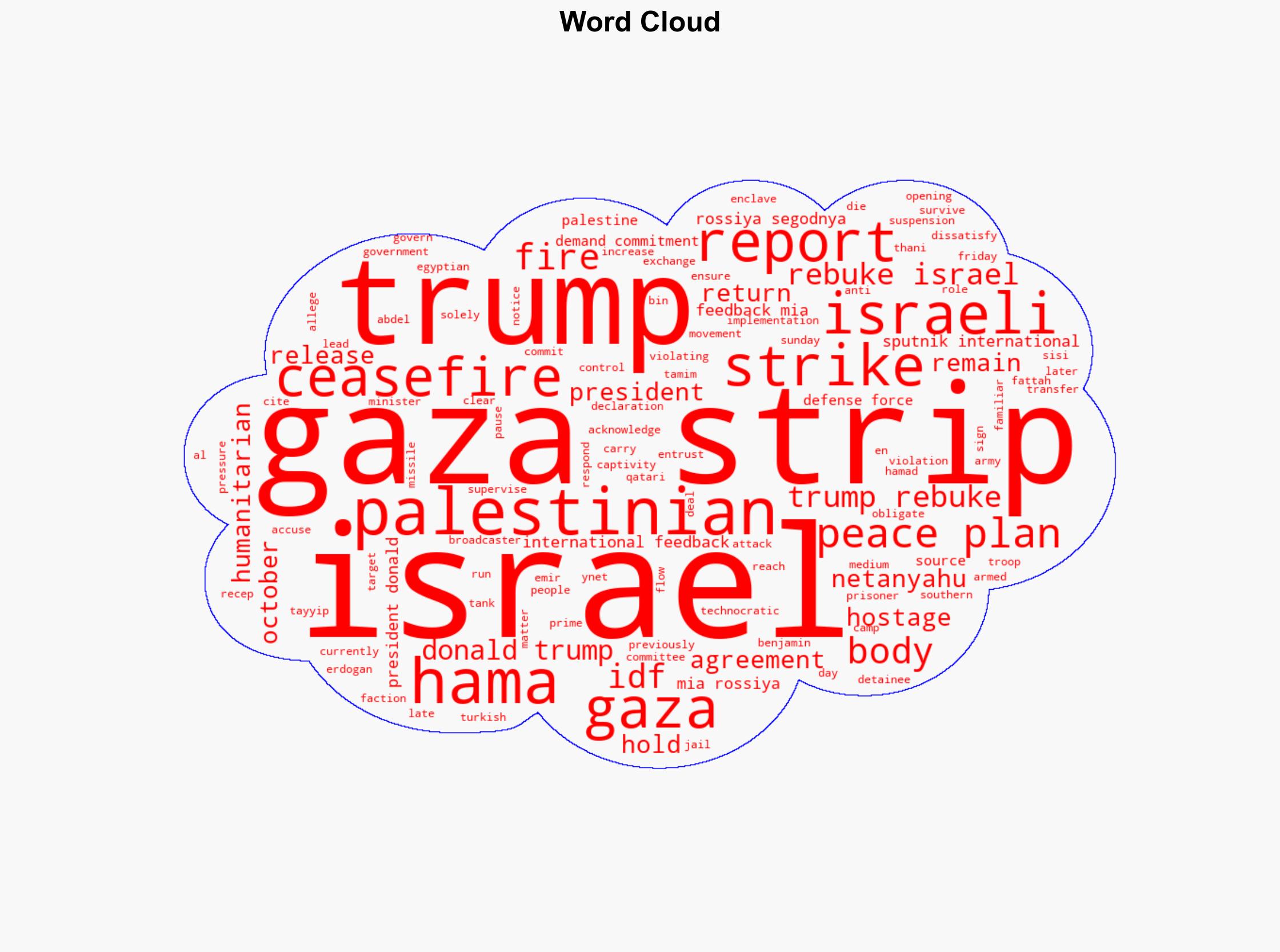Trump Rebukes Israel Over Gaza Strikes Demands Commitment to Peace Plan - Report - Sputnikglobe.com - Image 1