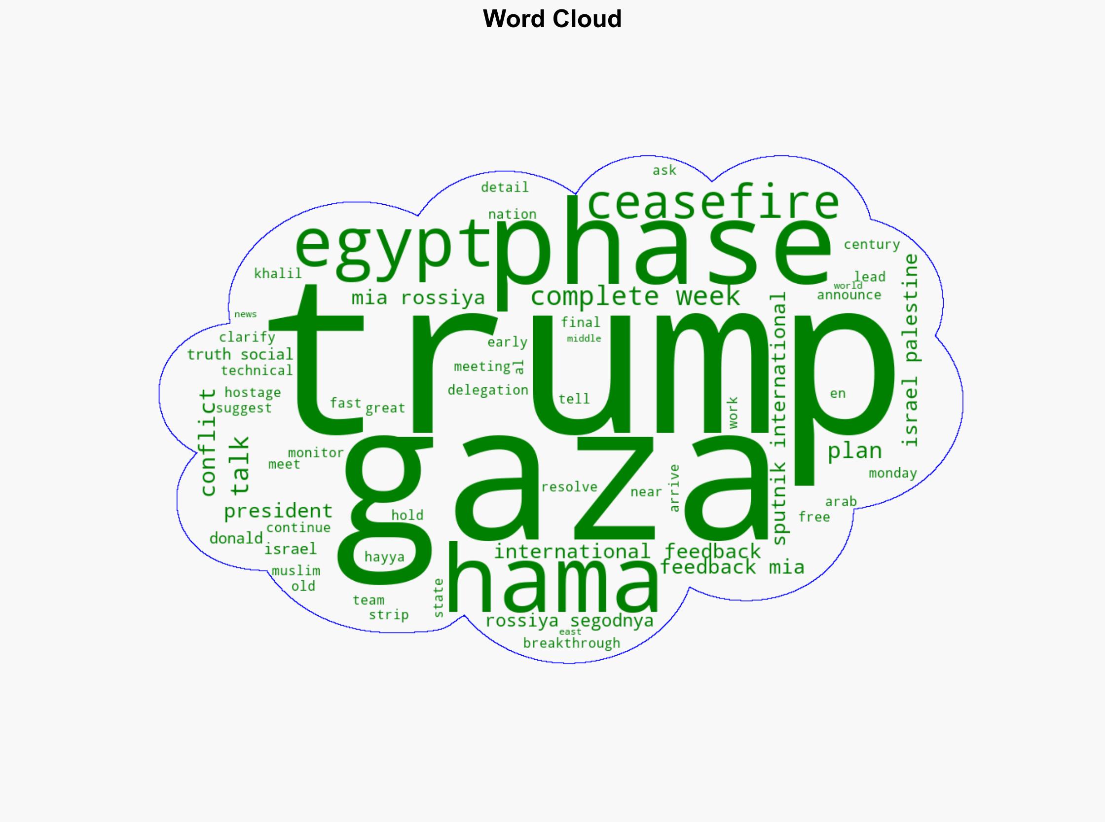 Trump Says First Phase of His Gaza Plan to Be Completed Within Week - Sputnikglobe.com - Image 1