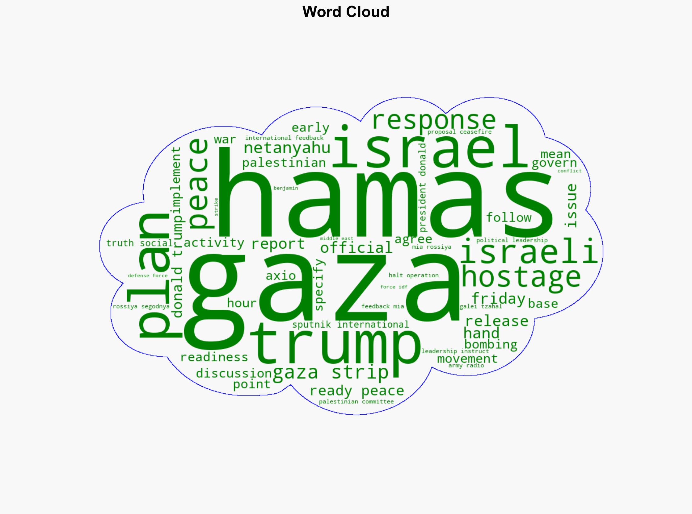 Trump Says Hamas Ready for Peace Israel Should Stop Strikes on Gaza - Sputnikglobe.com - Image 1