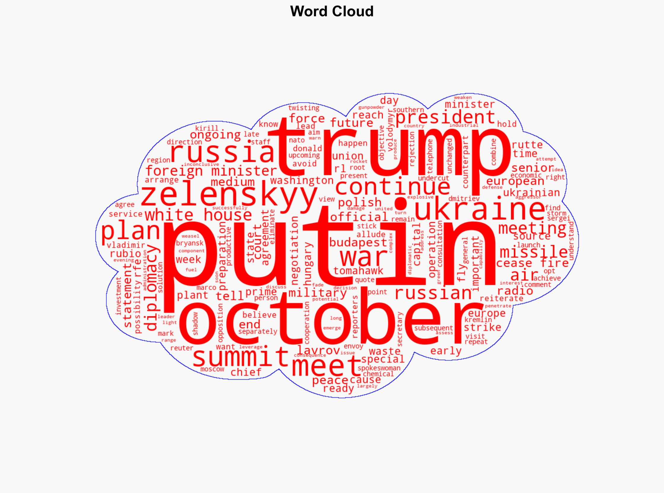 Trump Says He Put Off Plans To Meet Putin To Avoid 'Wasted Meeting' Though Diplomacy Continues - Globalsecurity.org - Image 1