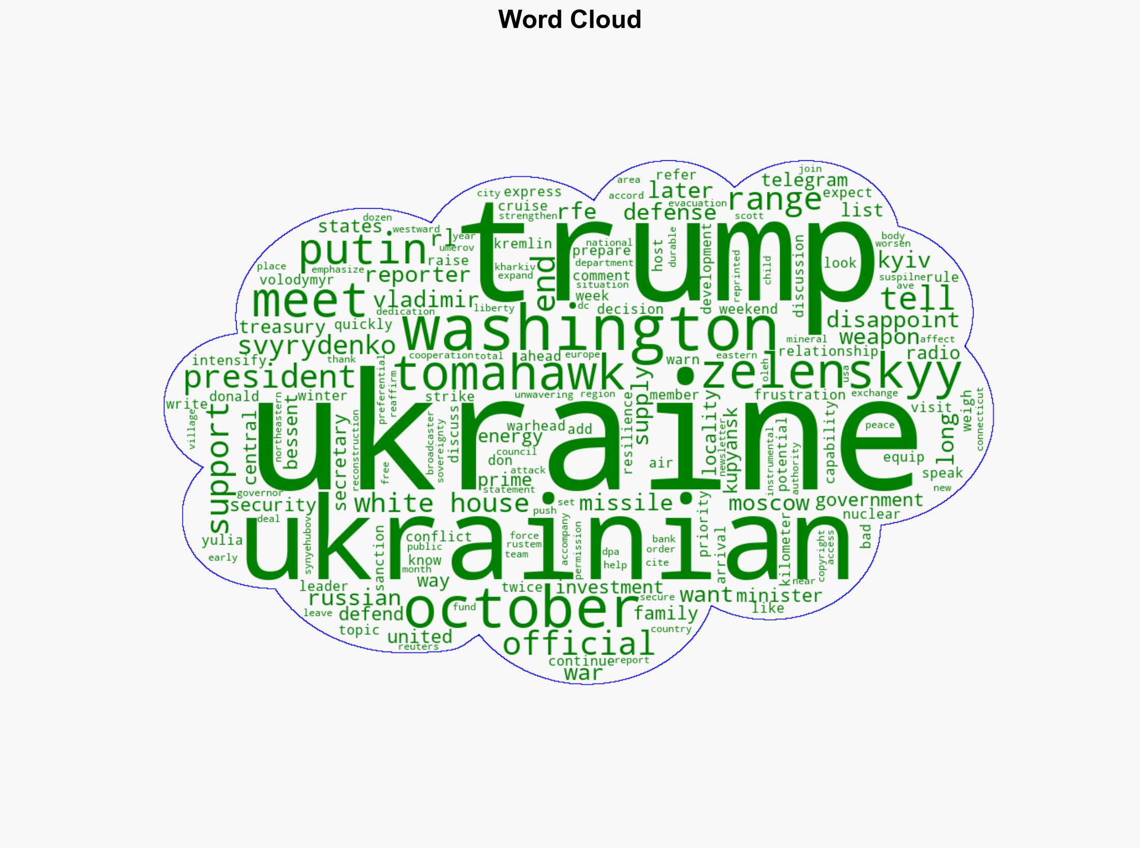 Trump Says He's 'Very Disappointed' With Putin As He Weighs Providing Ukraine With Tomahawks - Globalsecurity.org - Image 1