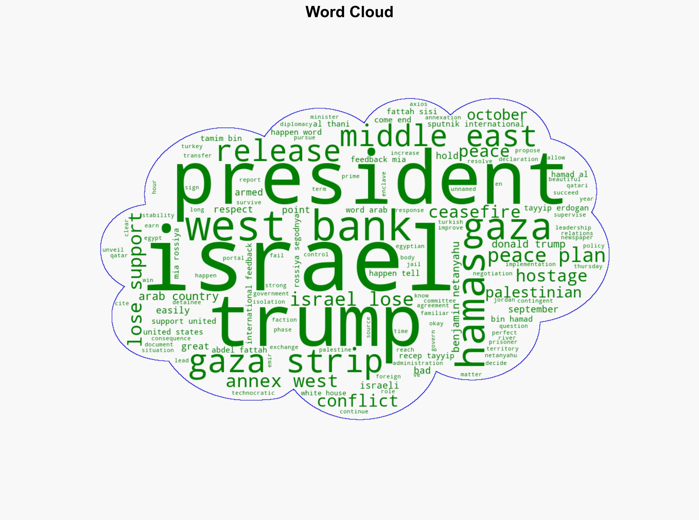 Trump Says Israel Would Lose All US Support If It Annexed West Bank - Sputnikglobe.com - Image 1