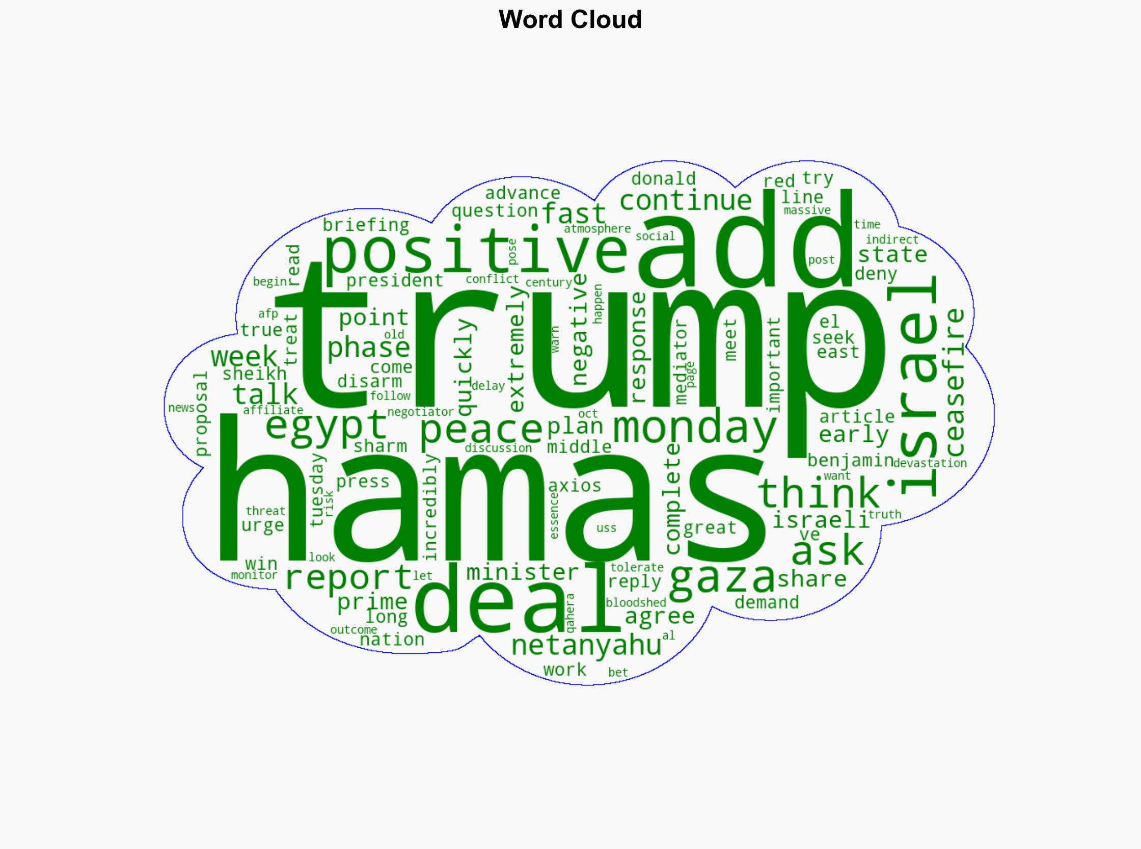 Trump Says Netanyahu 'Extremely Positive' As Israel-Hamas Peace Talks Continue In Egypt - Ndtvprofit.com - Image 1