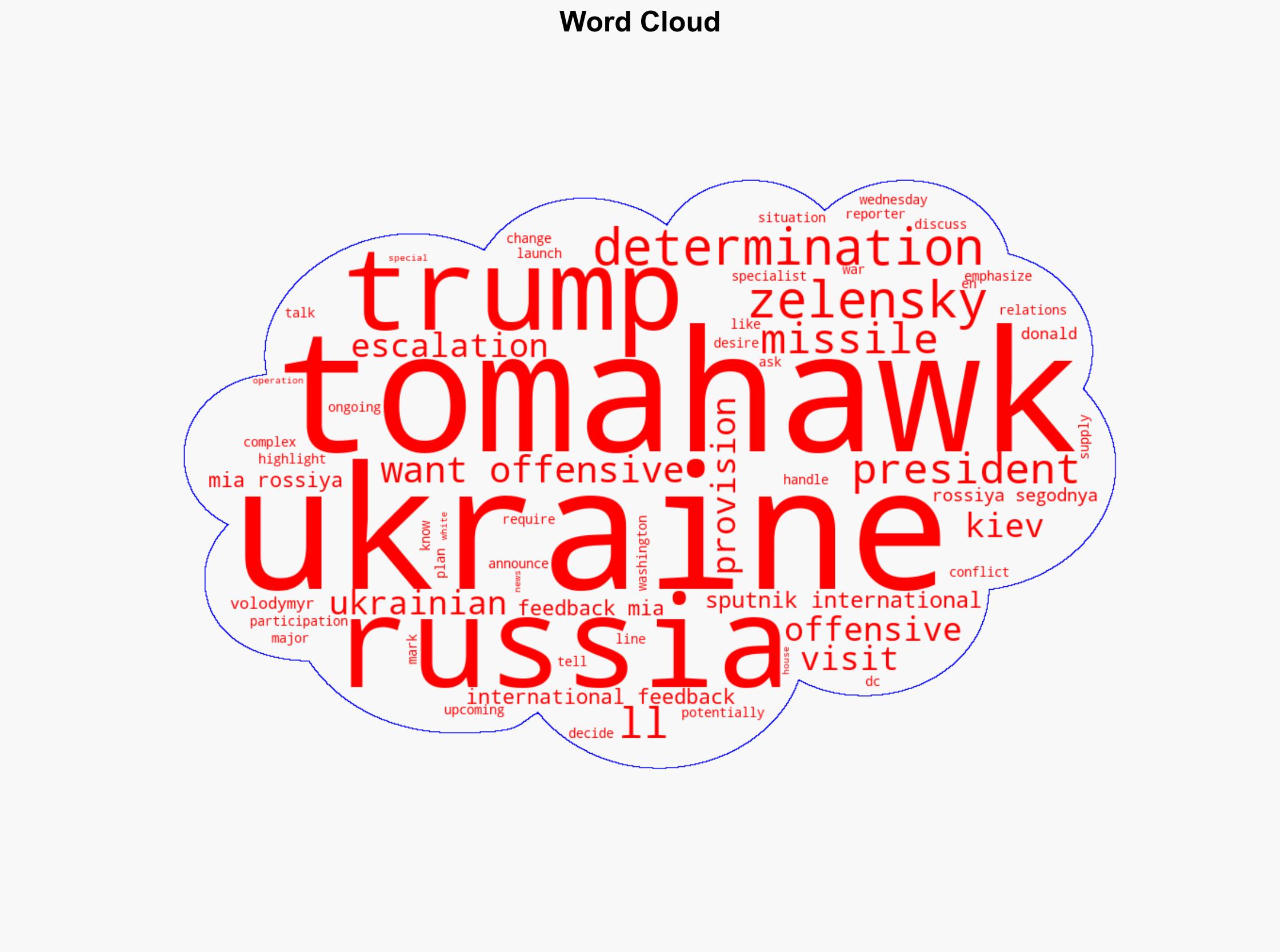 Trump Says Ukraine Wants to Go on Offensive Will Make Determination on Tomahawks - Sputnikglobe.com - Image 1