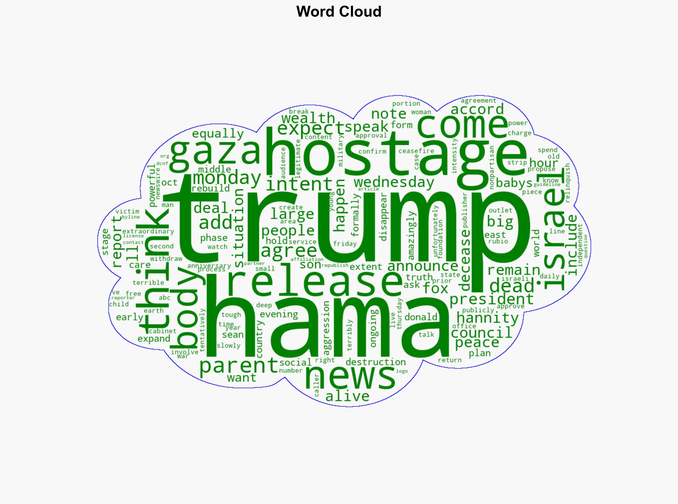 Trump Shares When Both Dead and Alive Hamas Hostages Are Expected To Be Released - The Daily Caller - Image 1