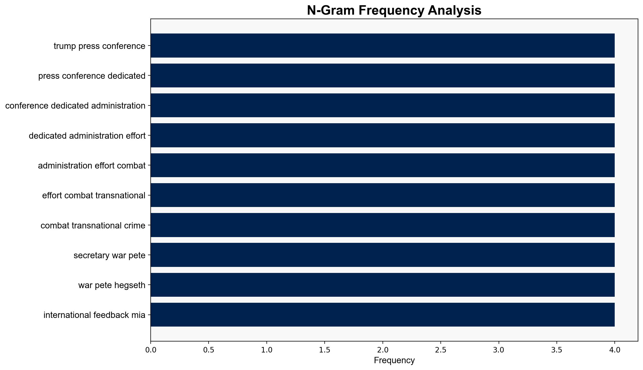 Trump Suggests Land War on Drugs - Sputnikglobe.com - Image 4