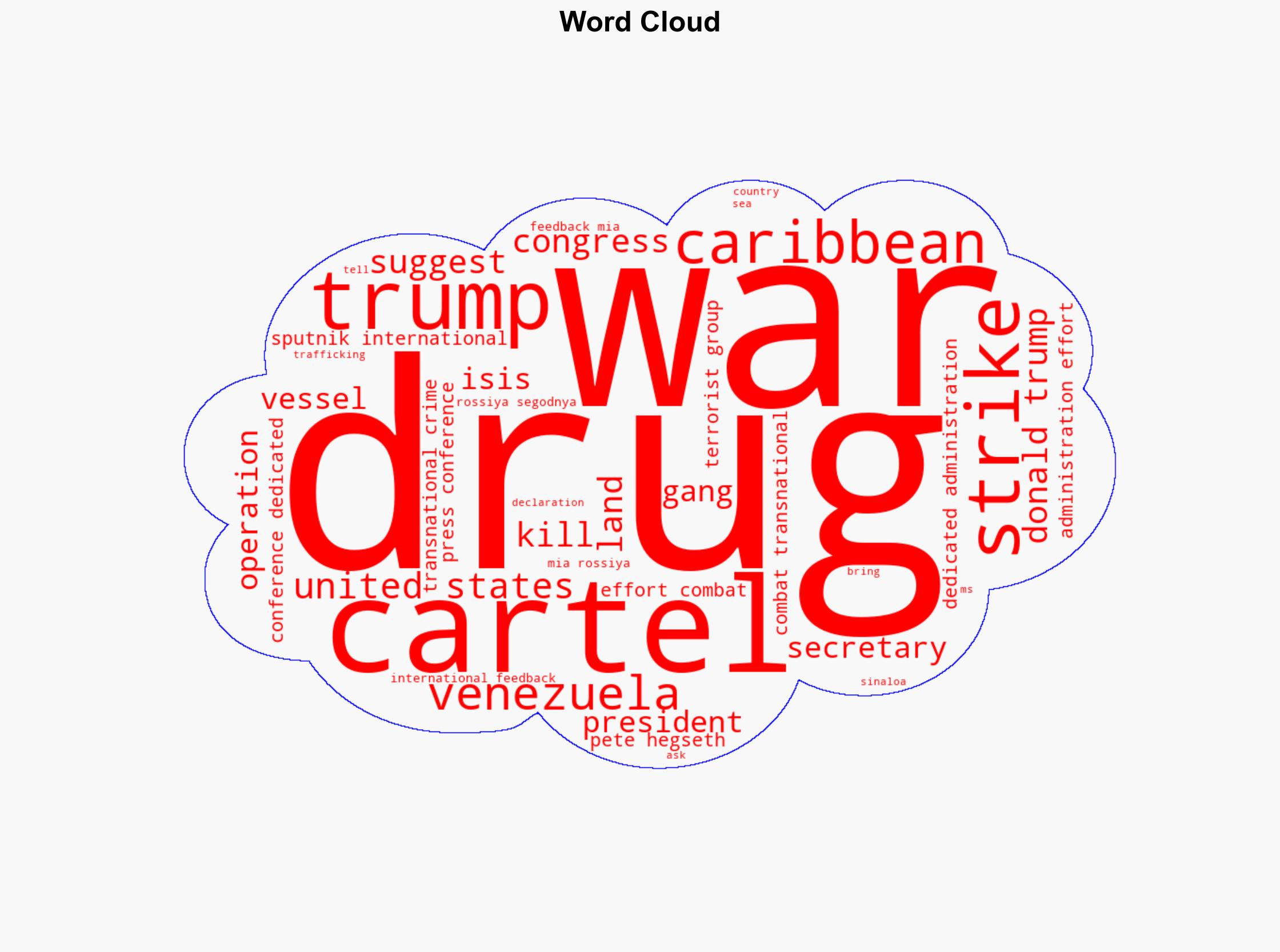 Trump Suggests Land War on Drugs - Sputnikglobe.com - Image 1