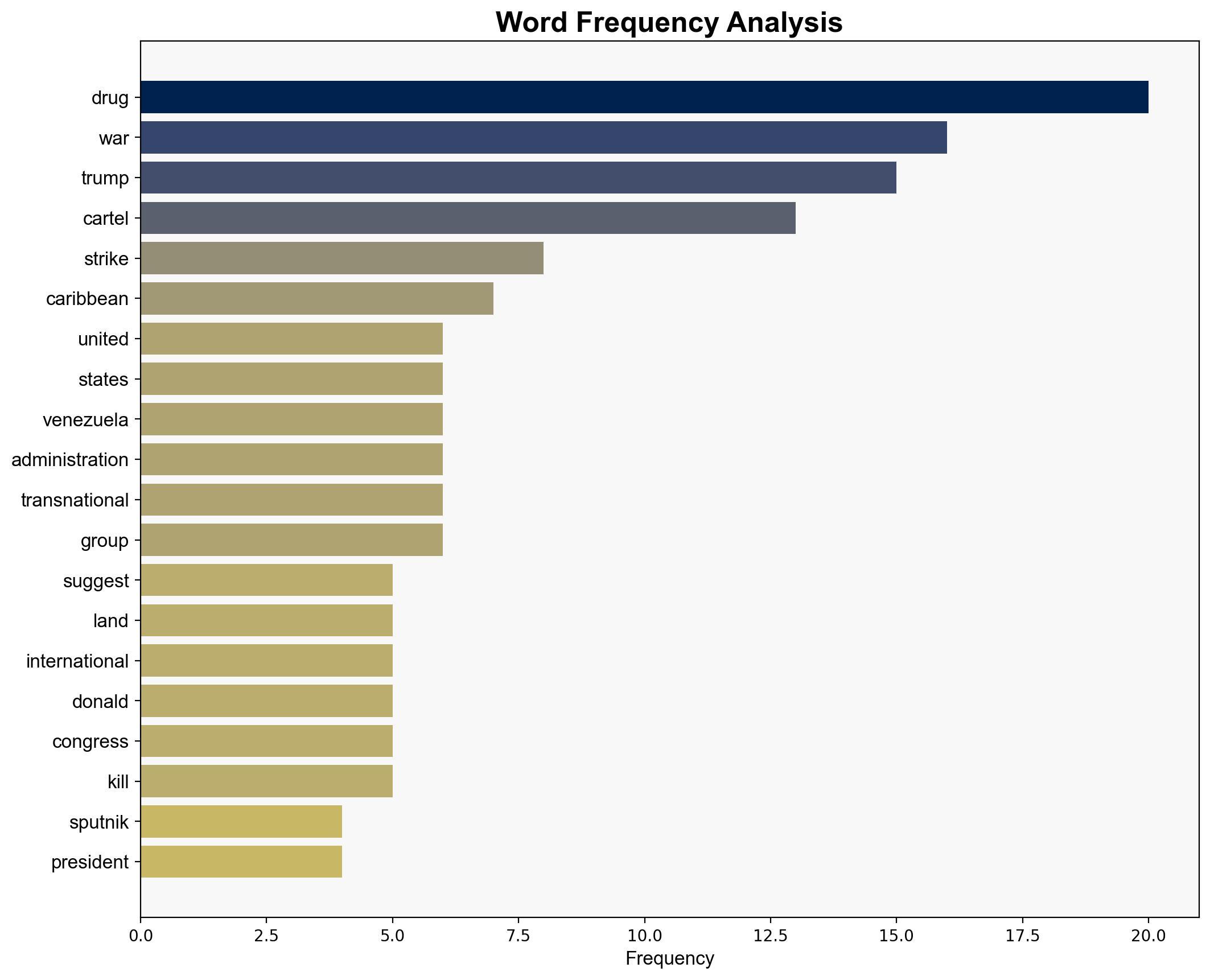 Trump Suggests Land War on Drugs - Sputnikglobe.com - Image 3