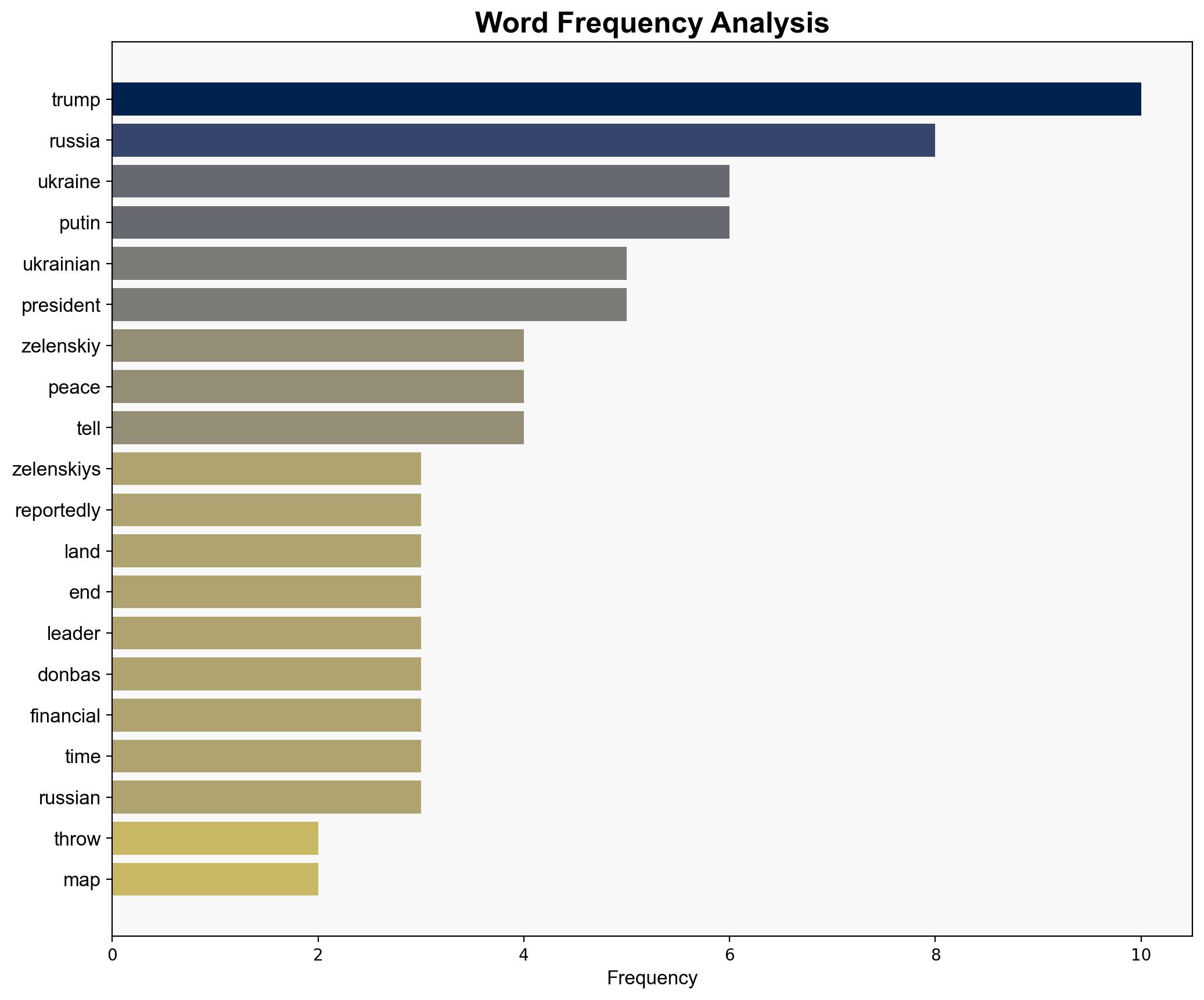 Trump Threw Zelenskiys Maps While Melting Down During Their Meeting - The New Republic - Image 3