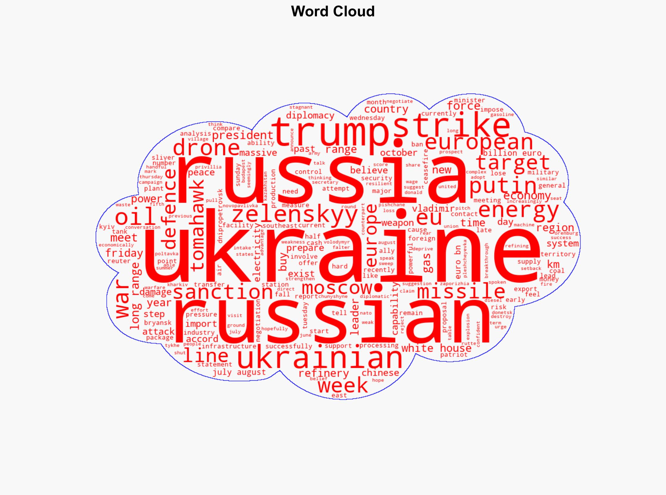 Trump Ukraine and Europe target Russian energy as diplomacy falters - Al Jazeera English - Image 1