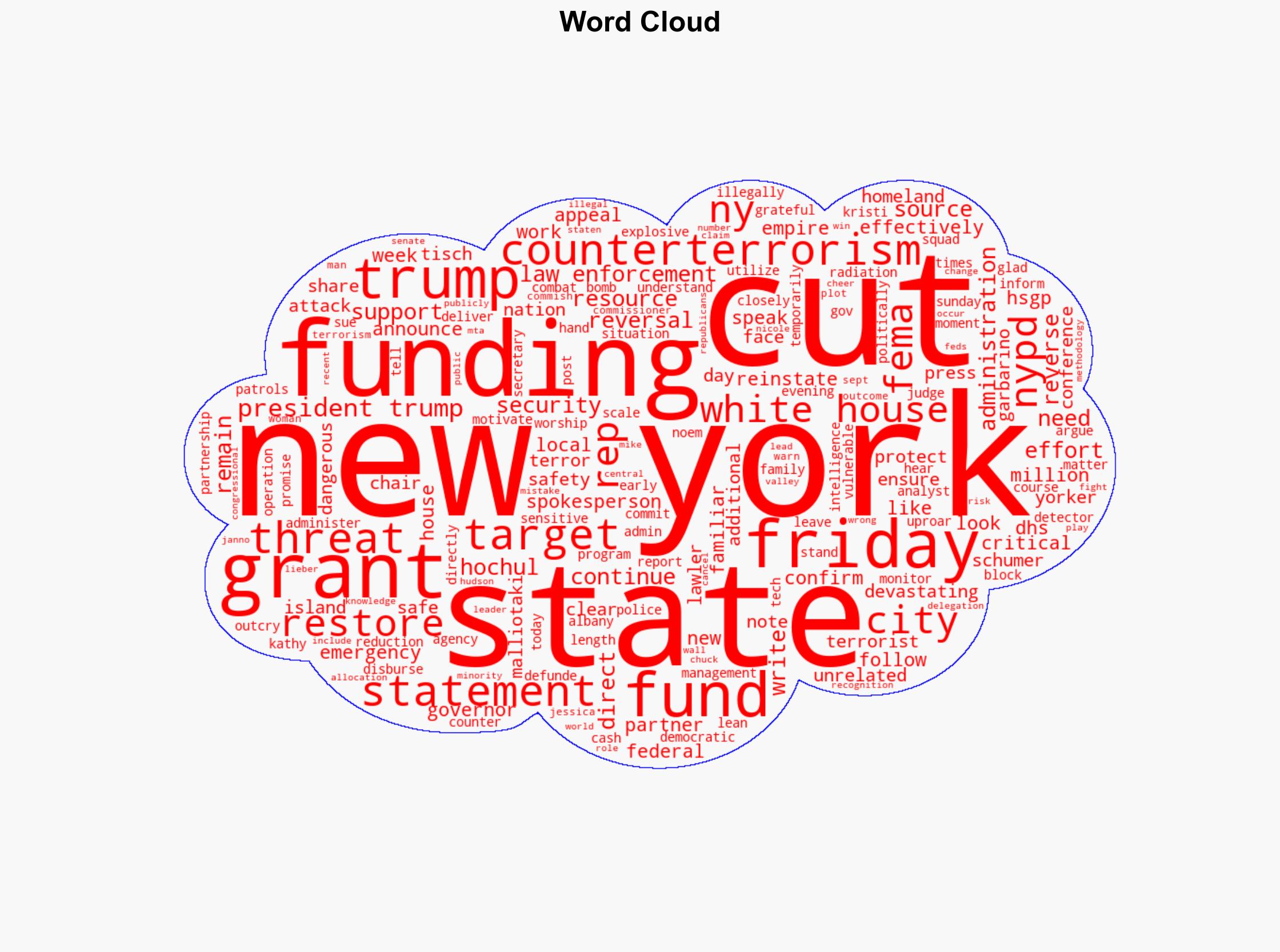 Trump admin reinstates 187M in counterterrorism funding grants to NY following uproar - New York Post - Image 1