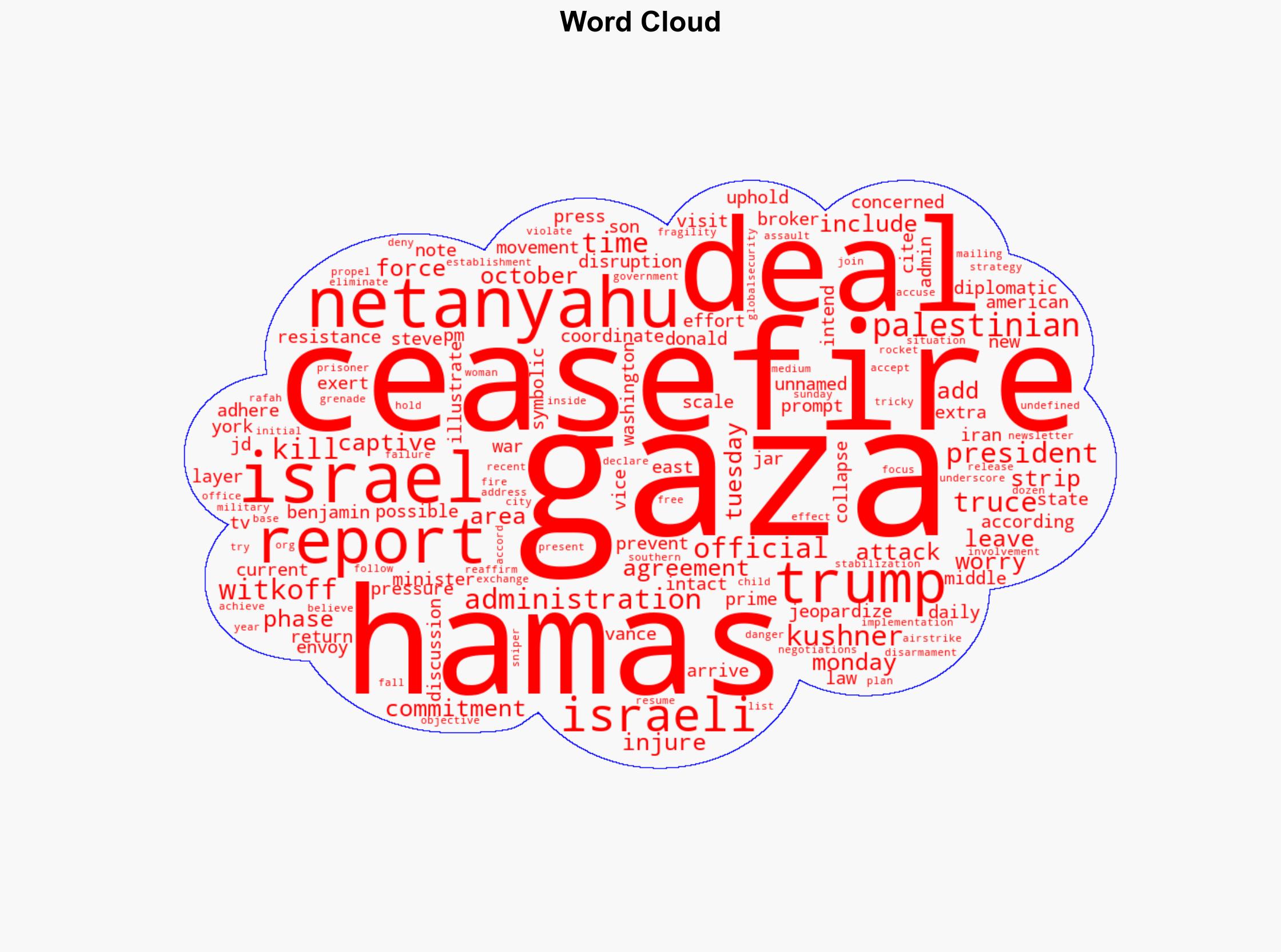 Trump admin worried Netanyahu could collapse Gaza ceasefire Report - Globalsecurity.org - Image 1