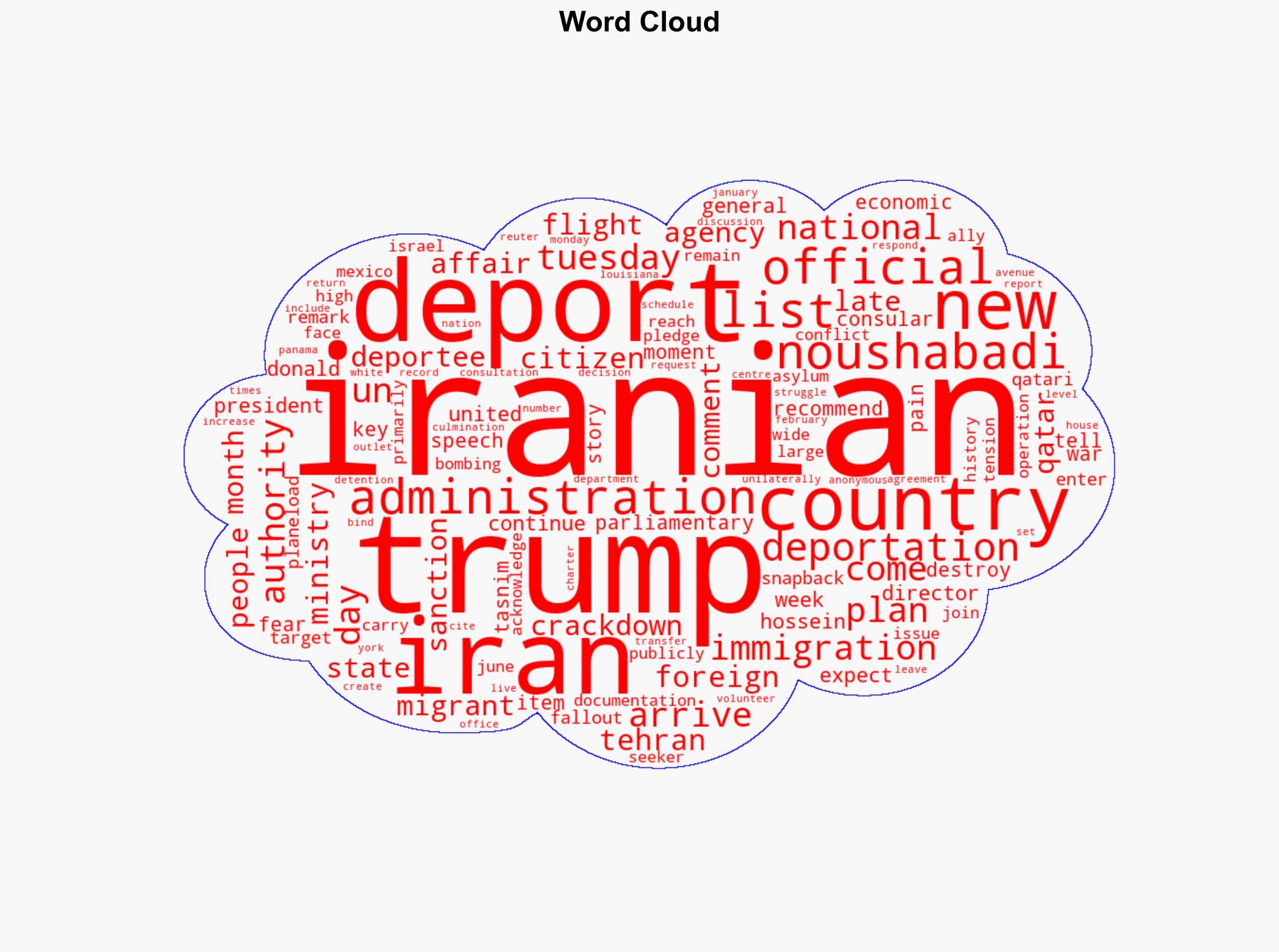 Trump administration deporting hundreds of Iranian citizens Tehran - Al Jazeera English - Image 1