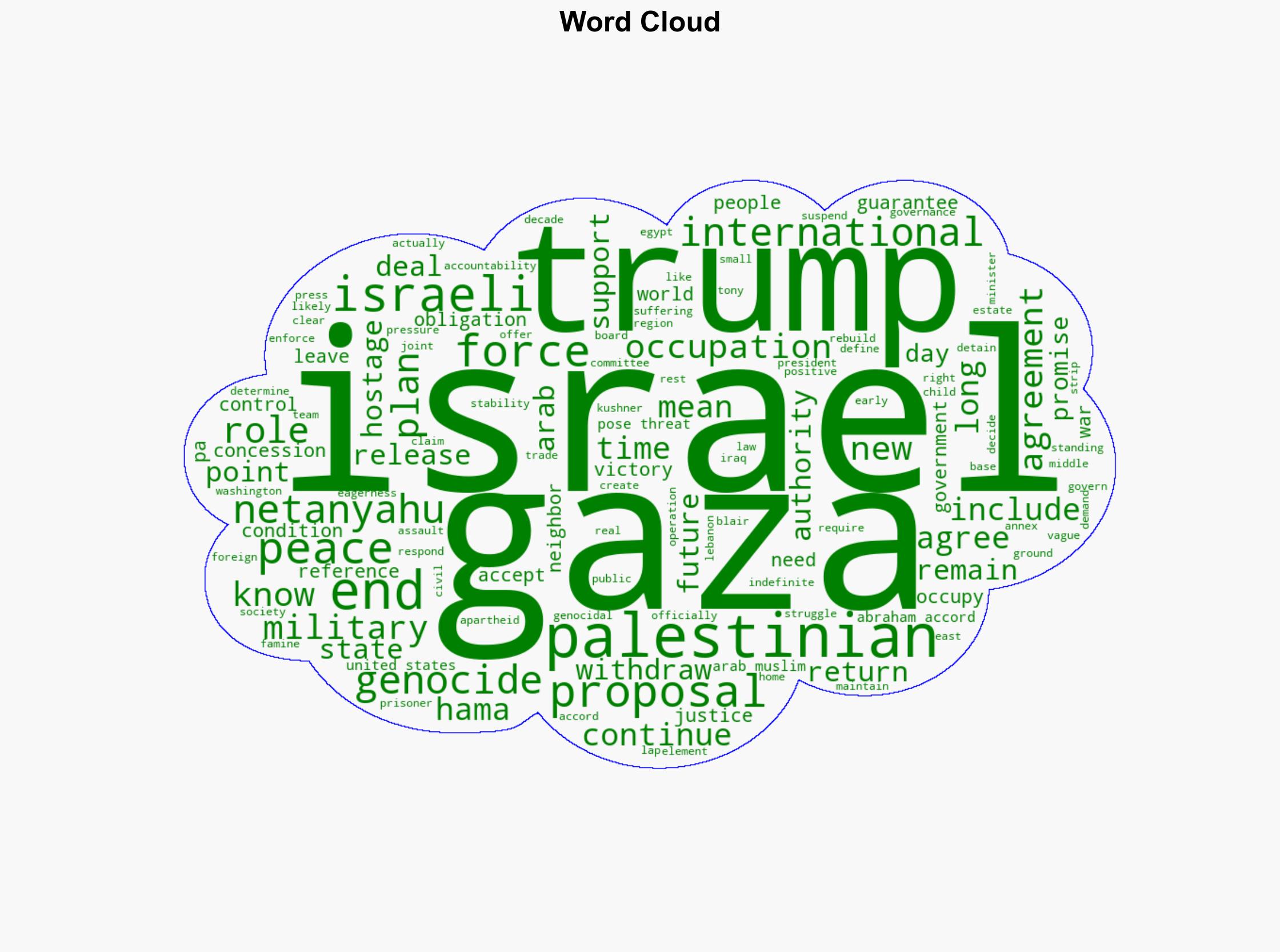Trump and Netanyahus 20-Point Gaza Ultimatum - Thenation.com - Image 1
