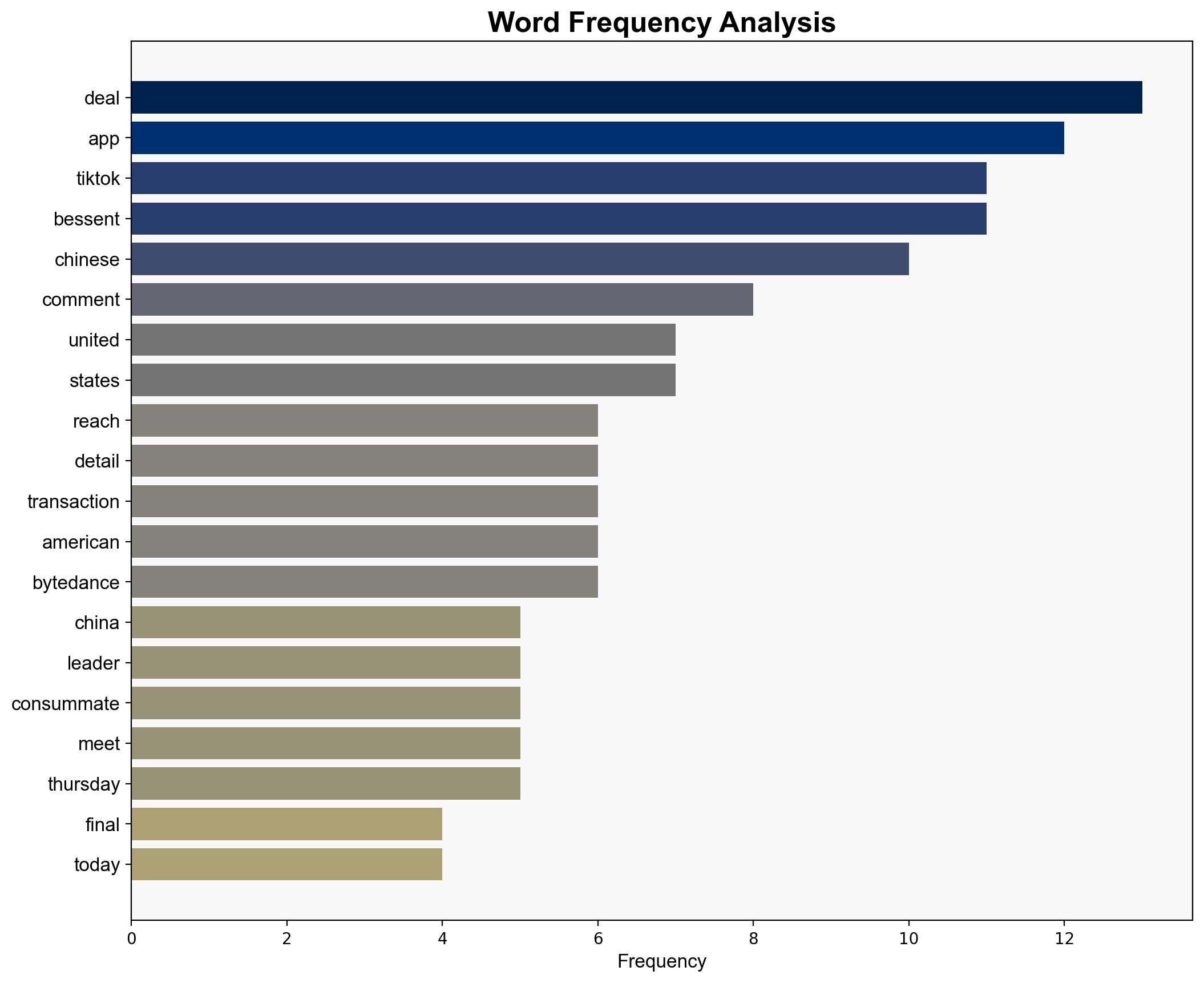 Trump and Xi could 'consummate' TikTok deal this Week Bessent Says - The Times of India - Image 3
