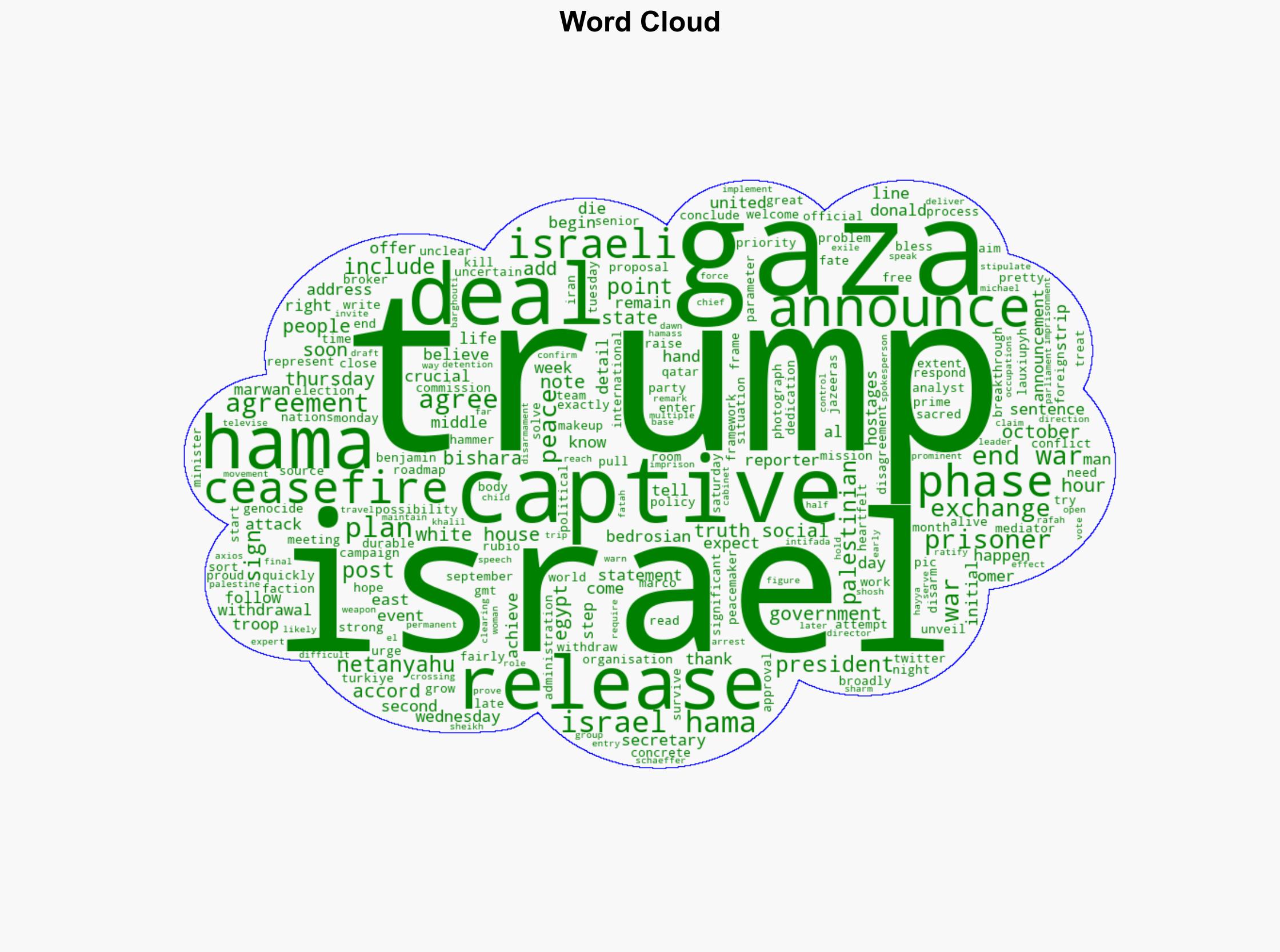 Trump announces Gaza ceasefire deal What we know and whats next - Al Jazeera English - Image 1