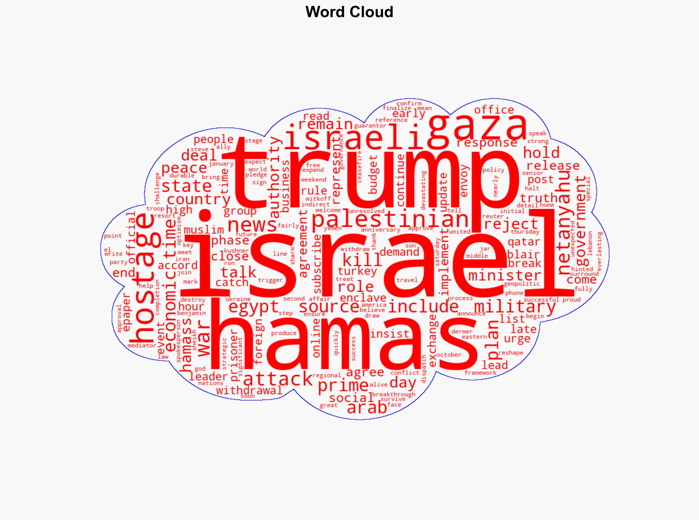 Trump announces Israel-Hamas ceasefire deal hails 'historic' step towards Gaza peace - The Times of India - Image 1