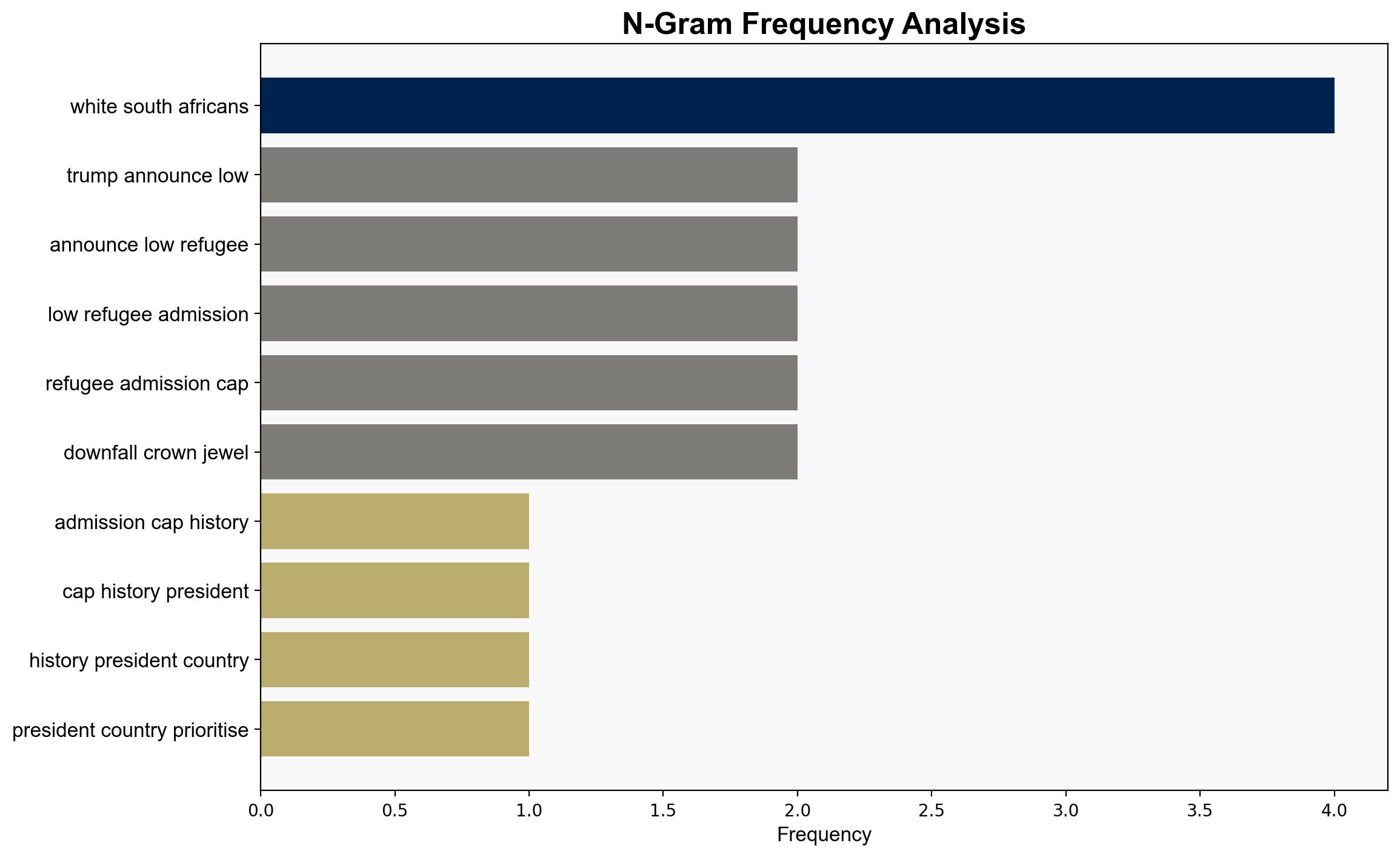 Trump announces lowest refugee admission cap in US history at 7500 - Al Jazeera English - Image 4