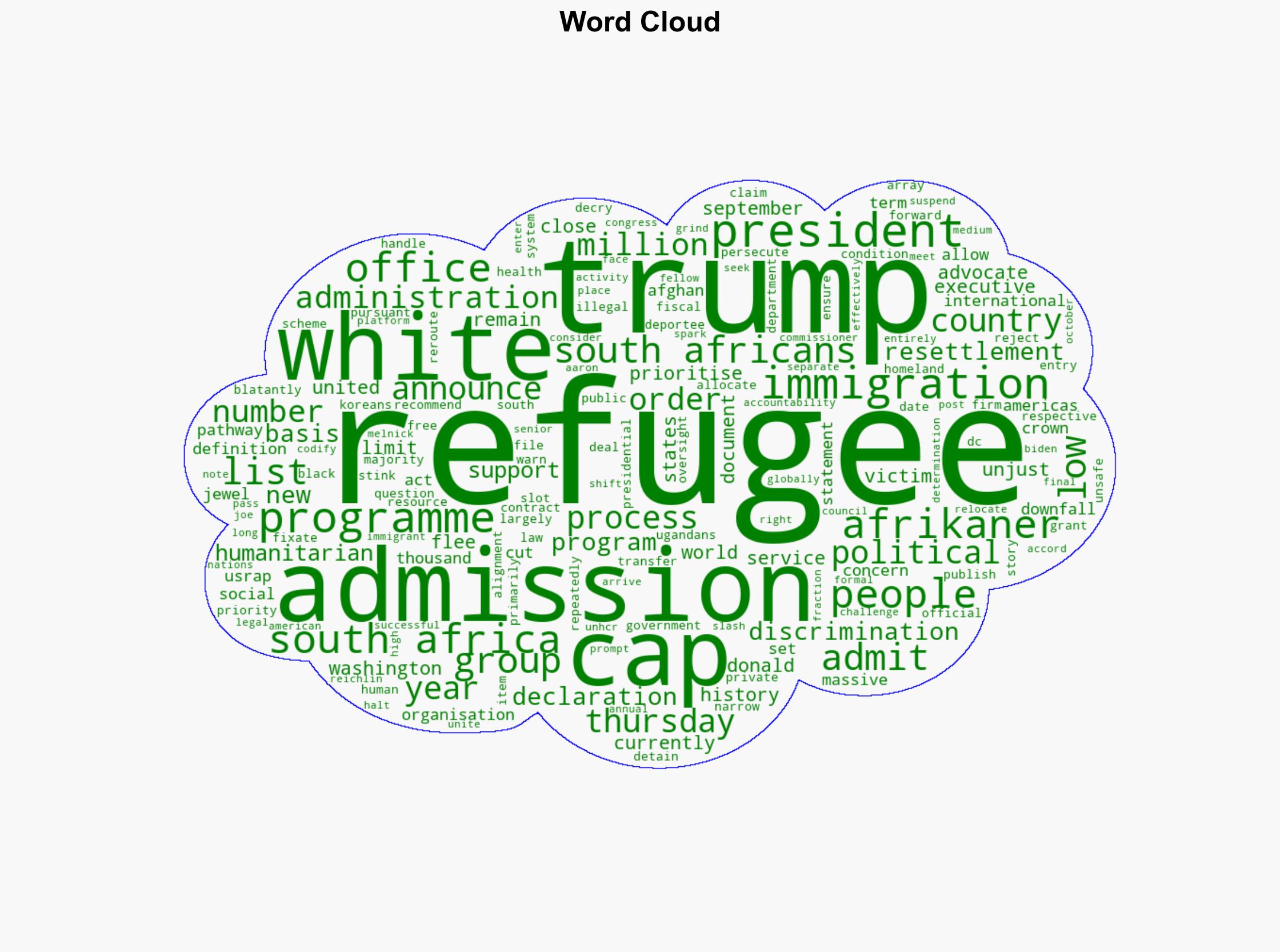 Trump announces lowest refugee admission cap in US history at 7500 - Al Jazeera English - Image 1