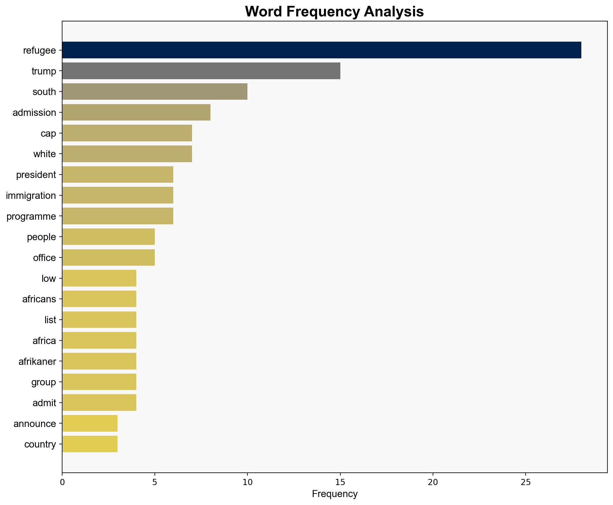 Trump announces lowest refugee admission cap in US history at 7500 - Al Jazeera English - Image 3