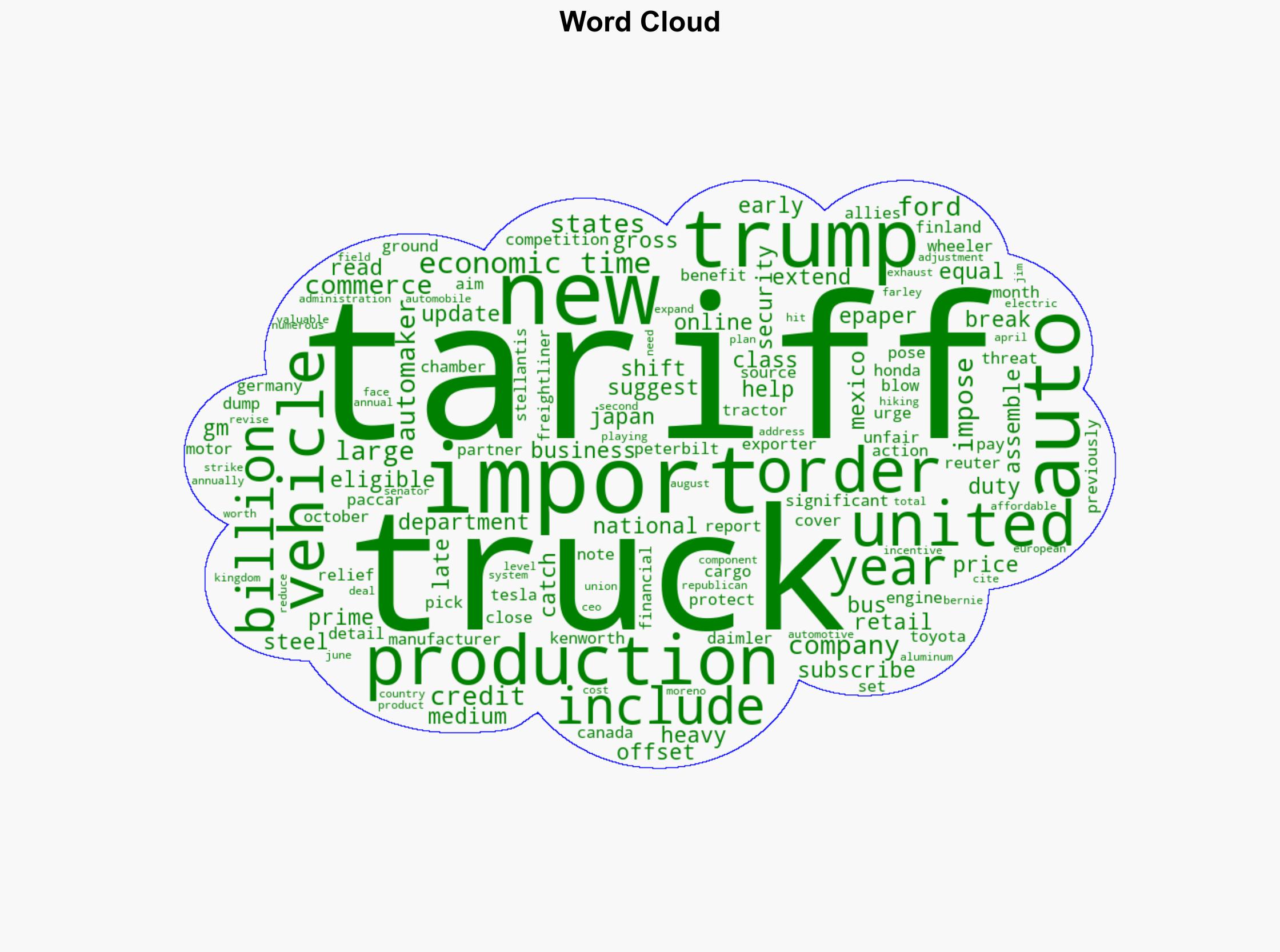 Trump approves tariff relief for US auto production issues new truck duties - The Times of India - Image 1