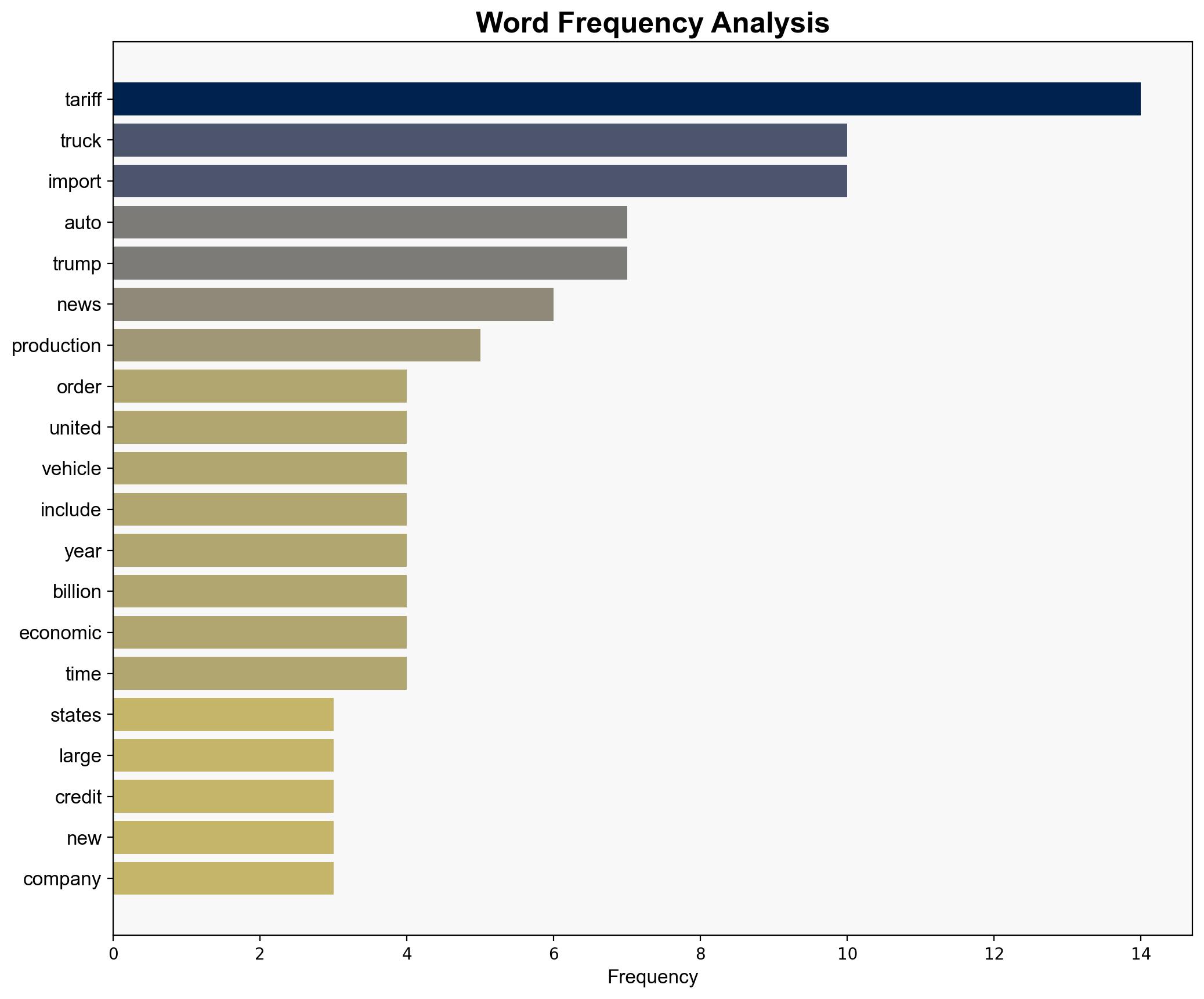 Trump approves tariff relief for US auto production issues new truck duties - The Times of India - Image 3