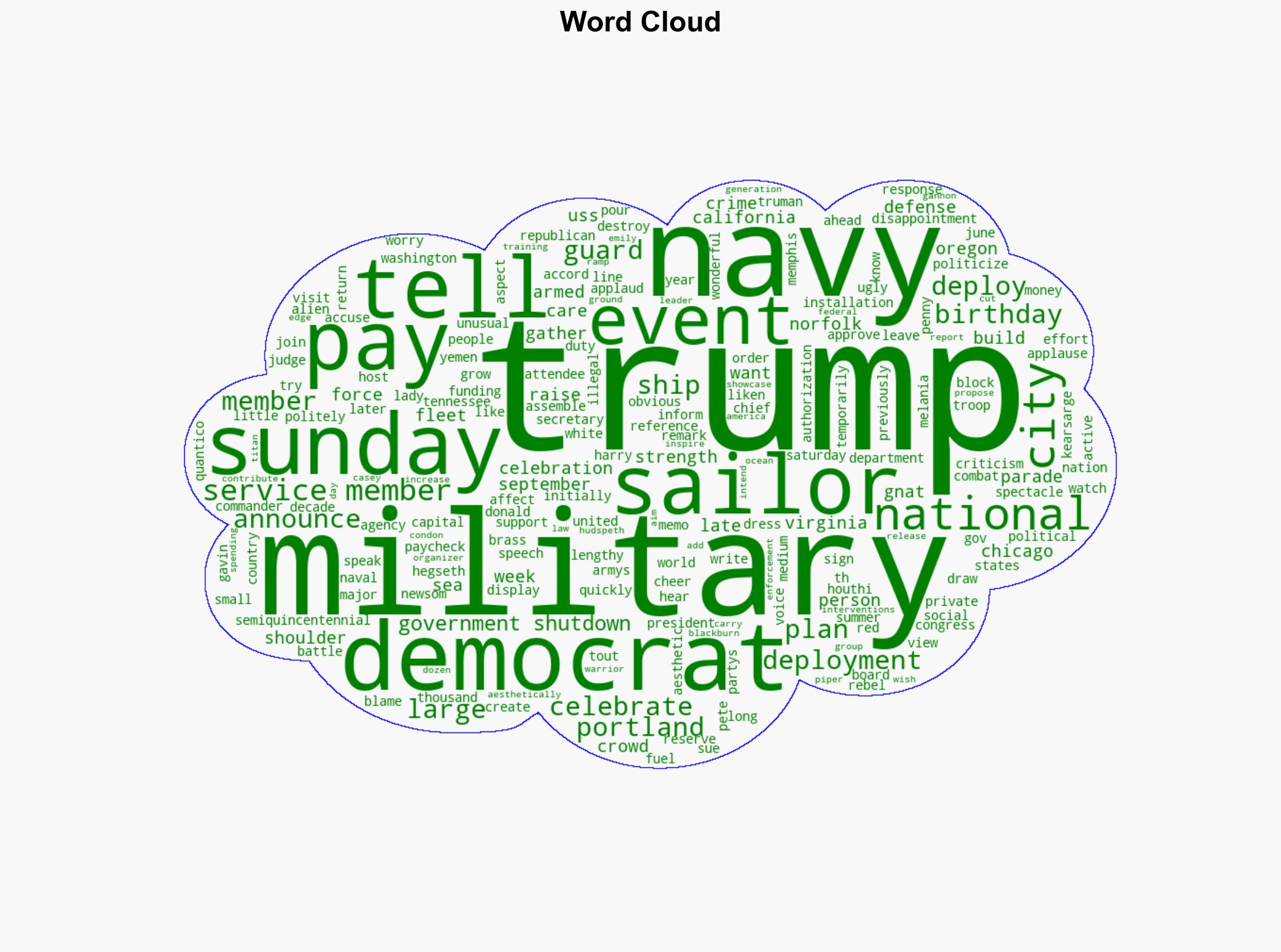Trump celebrates Navy amid government shutdown National Guard deployments CNN Politics - CNN - Image 1
