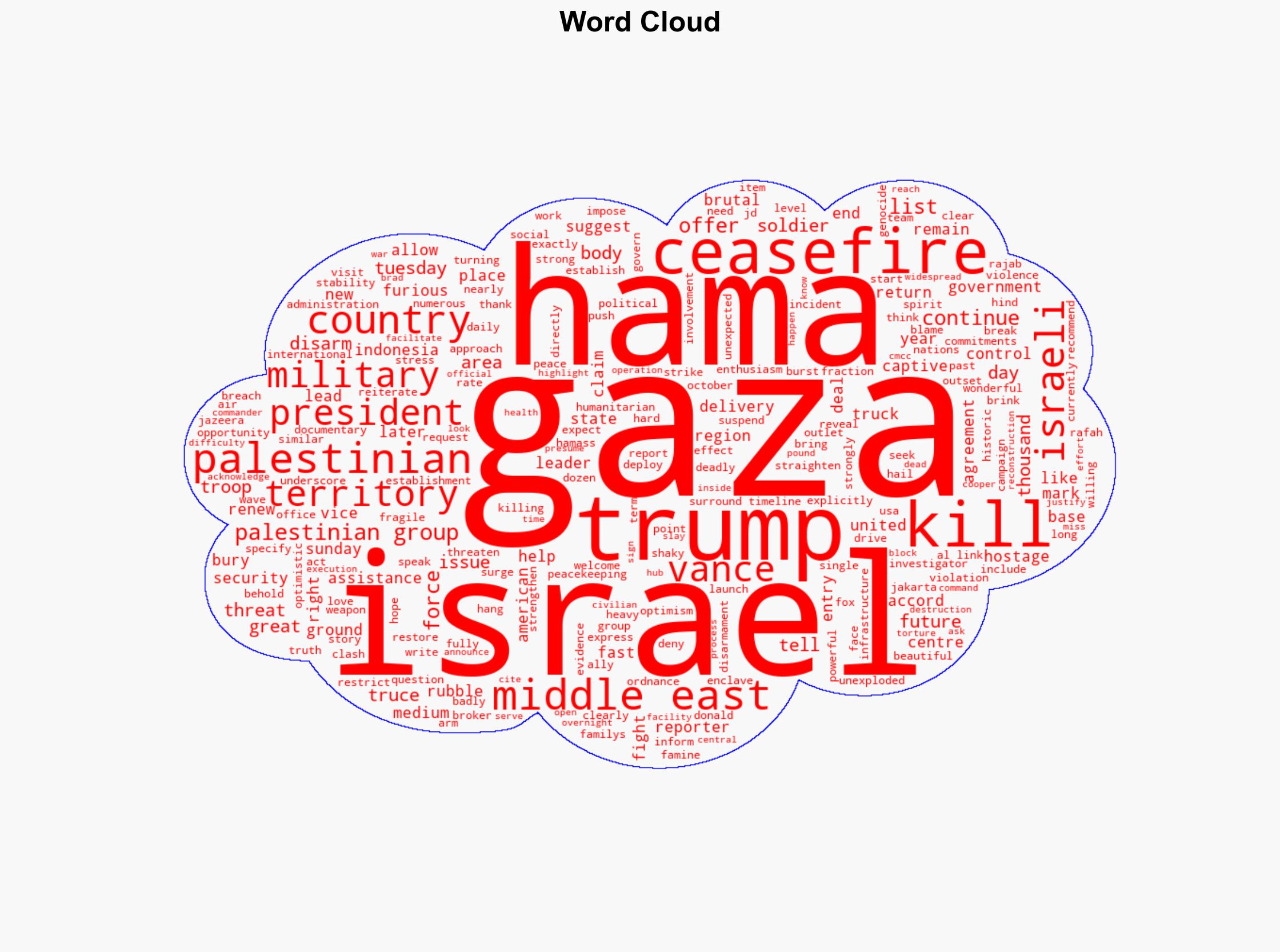 Trump claims Middle East countries offered to fight Hamas in Gaza - Al Jazeera English - Image 1