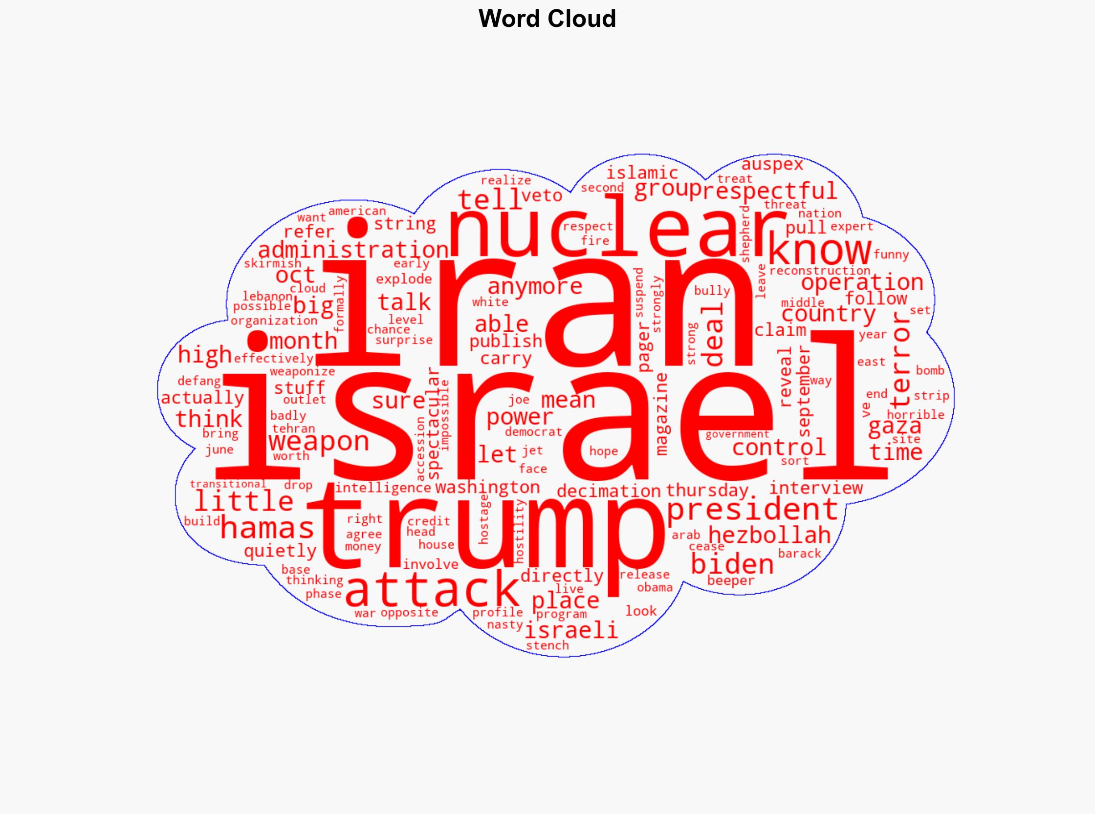 Trump claims he was quietly pulling the strings with Israel under Biden They let me know everything - New York Post - Image 1