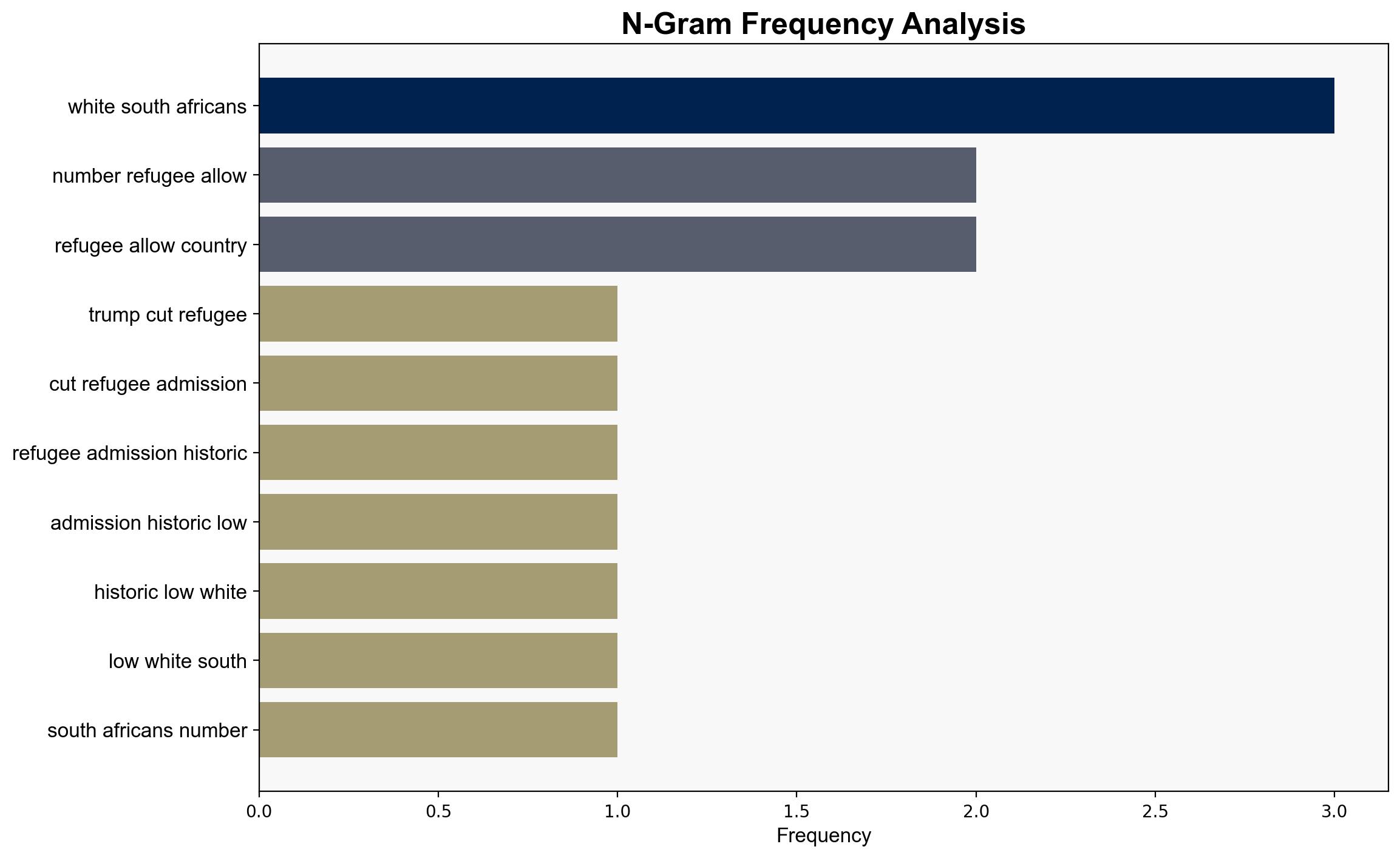 Trump cuts 2026 US refugee admissions to historic low Most will be White South Africans - USA Today - Image 4