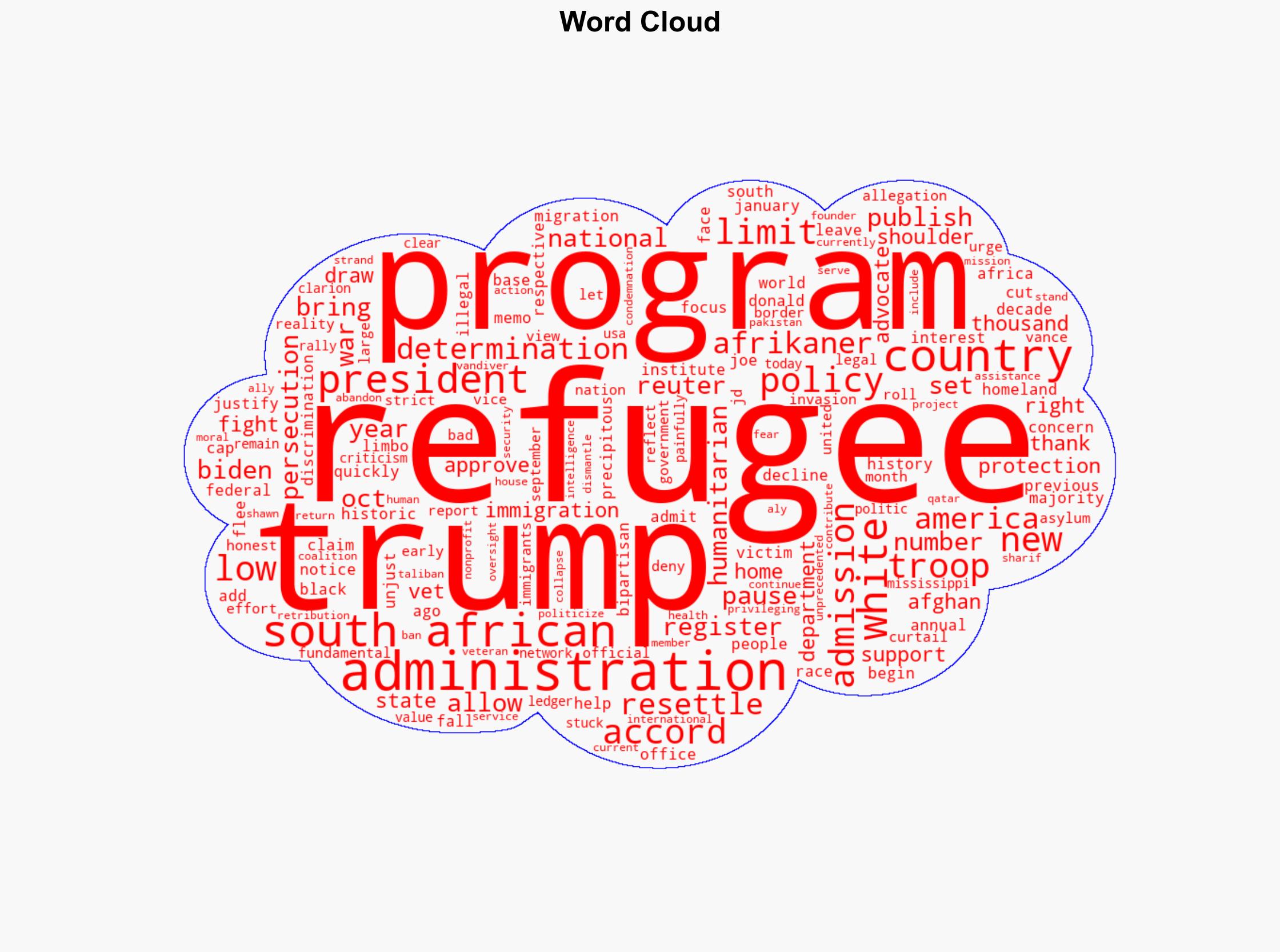 Trump cuts 2026 US refugee admissions to historic low Most will be White South Africans - USA Today - Image 1