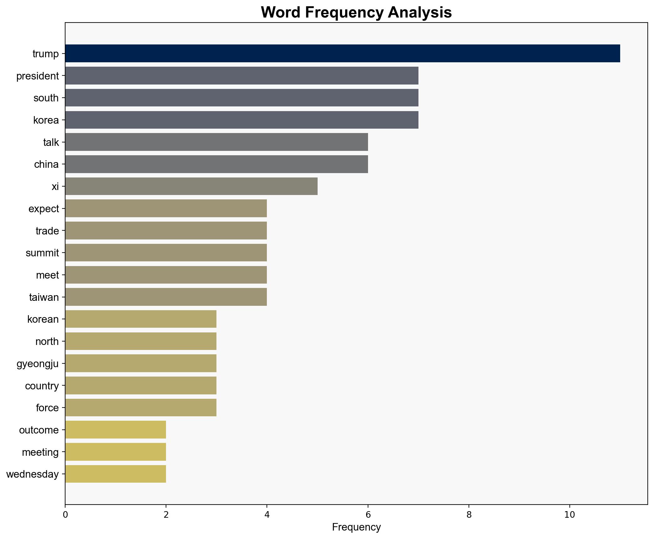 Trump expects 'a very good outcome' from Xi meeting - DW (English) - Image 3