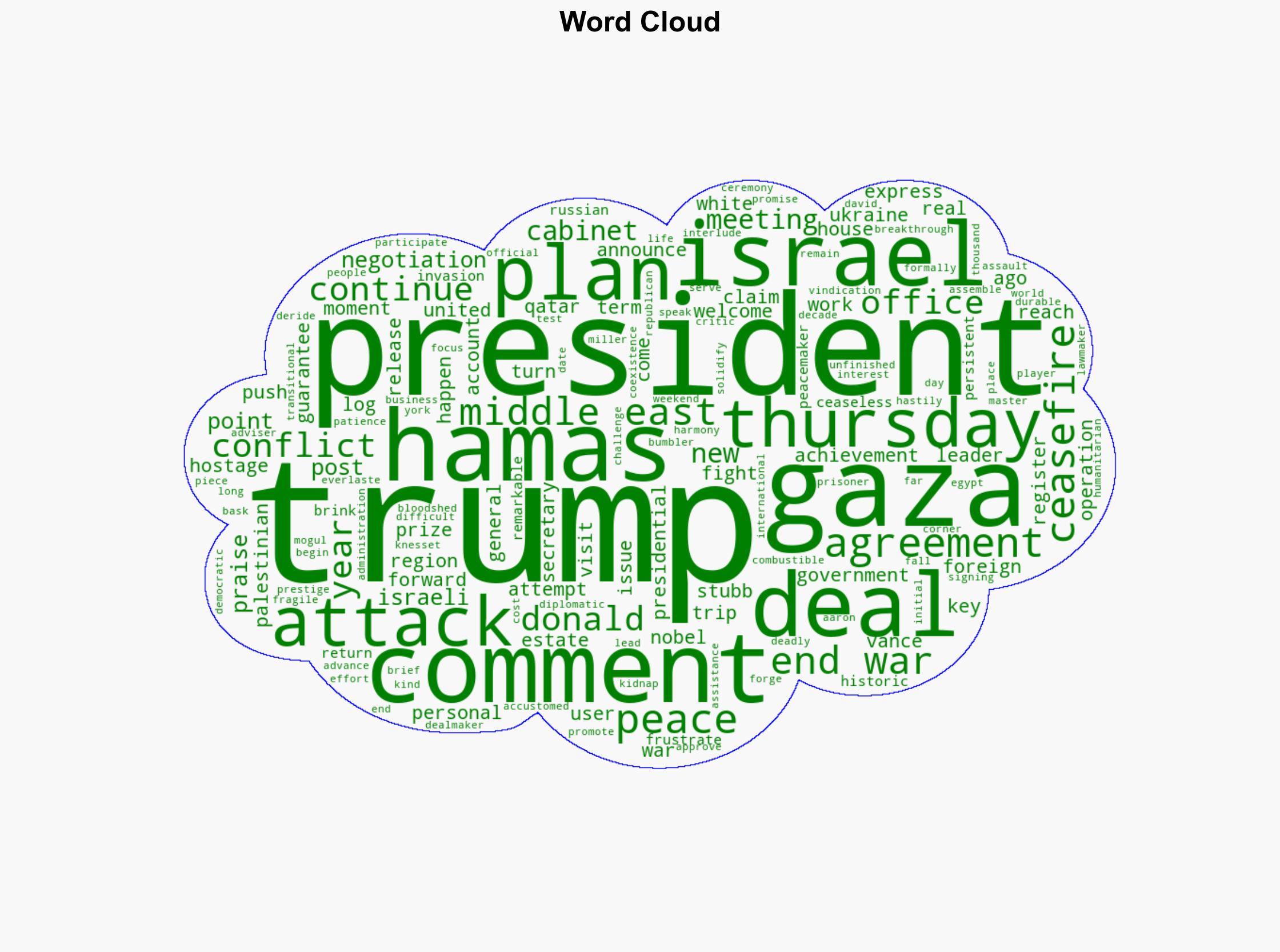 Trump eyes Gaza peace personal vindication after breakthrough deal - BusinessLine - Image 1