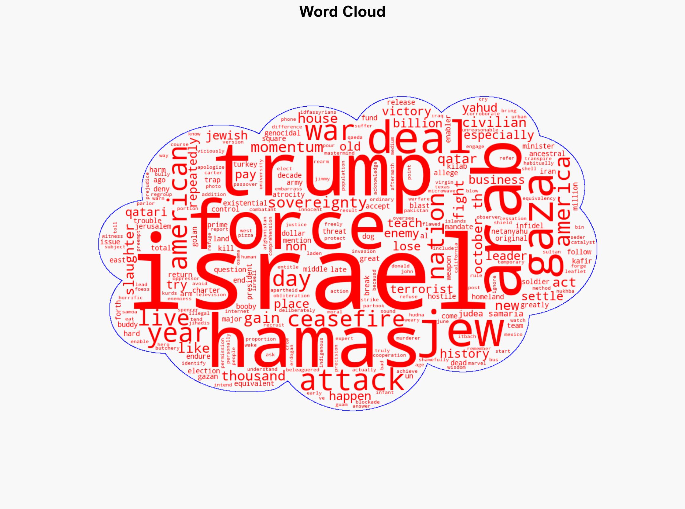 Trump forced Israel to relinquish its military advantage in Gaza - Israelnationalnews.com - Image 1