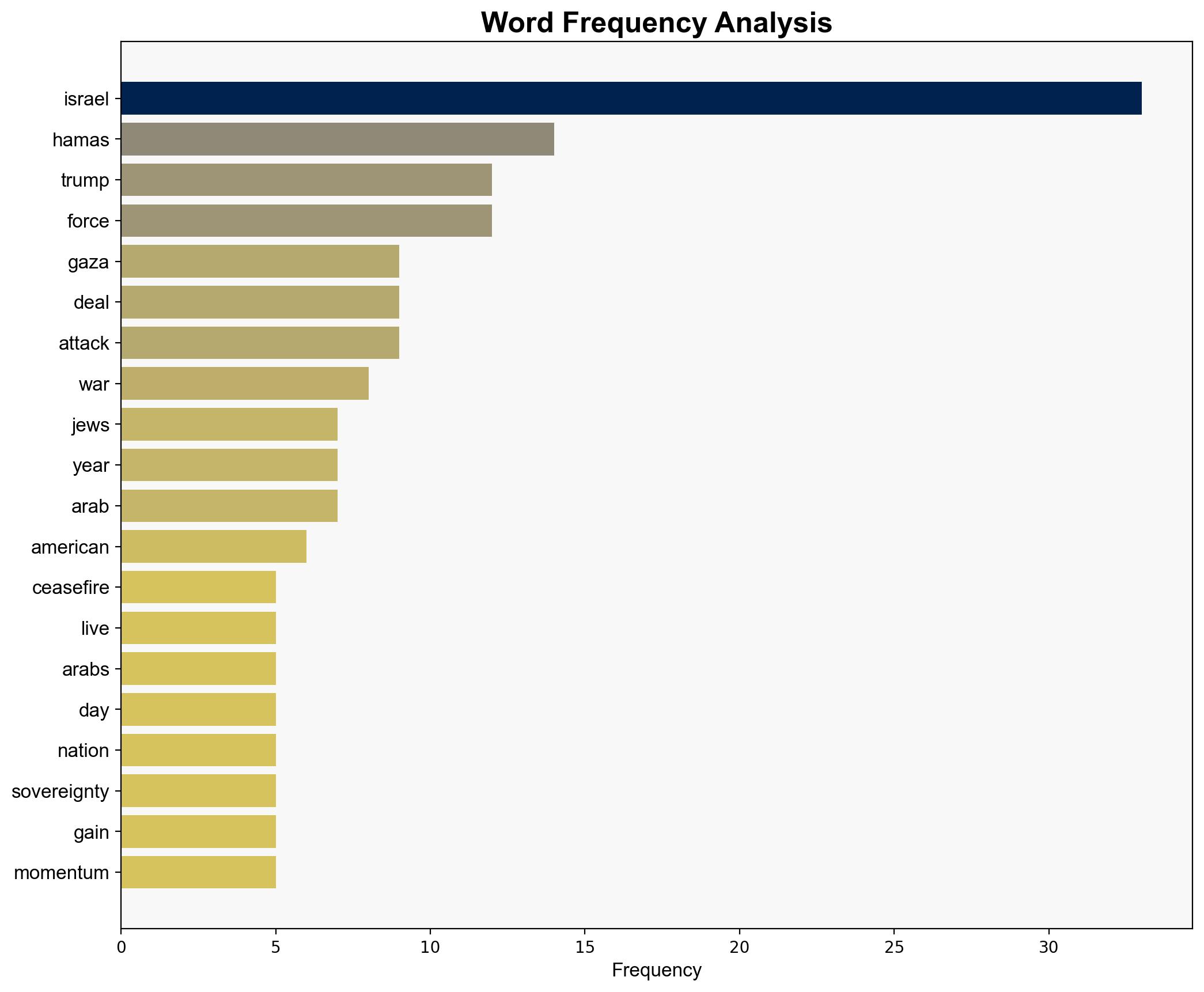Trump forced Israel to relinquish its military advantage in Gaza - Israelnationalnews.com - Image 3