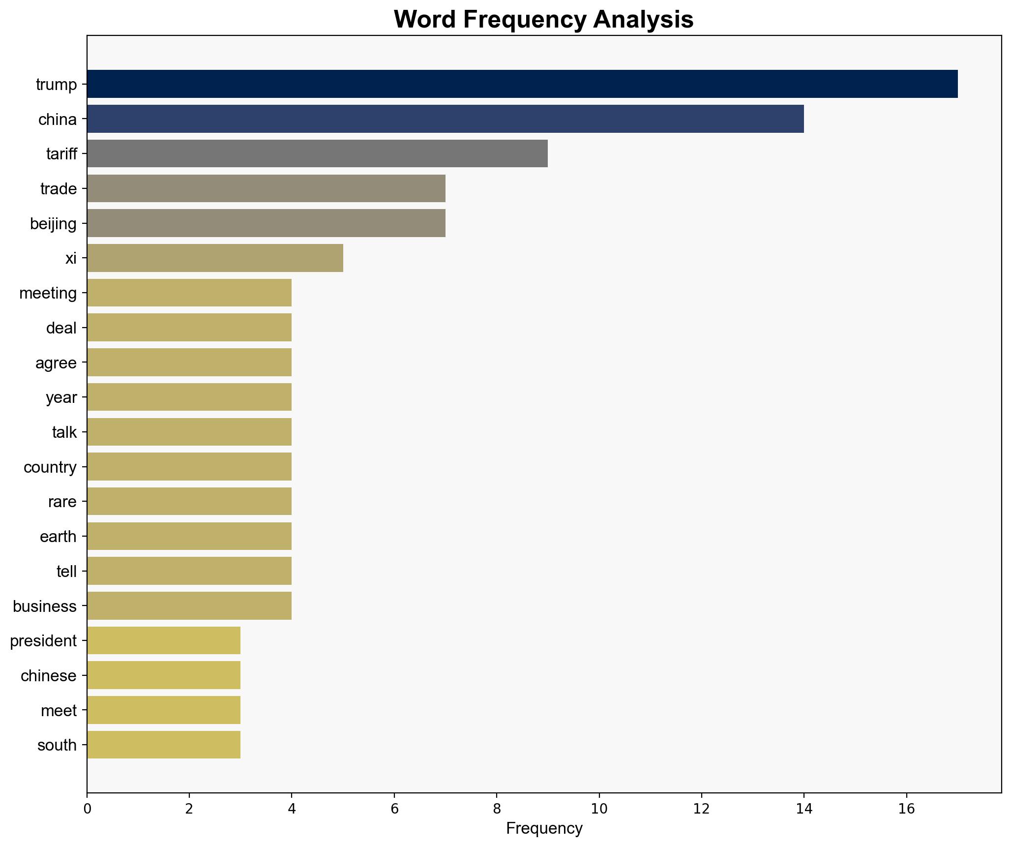 Trump hails 'amazing' meeting with China's Xi but no formal trade deal agreed - BBC News - Image 3