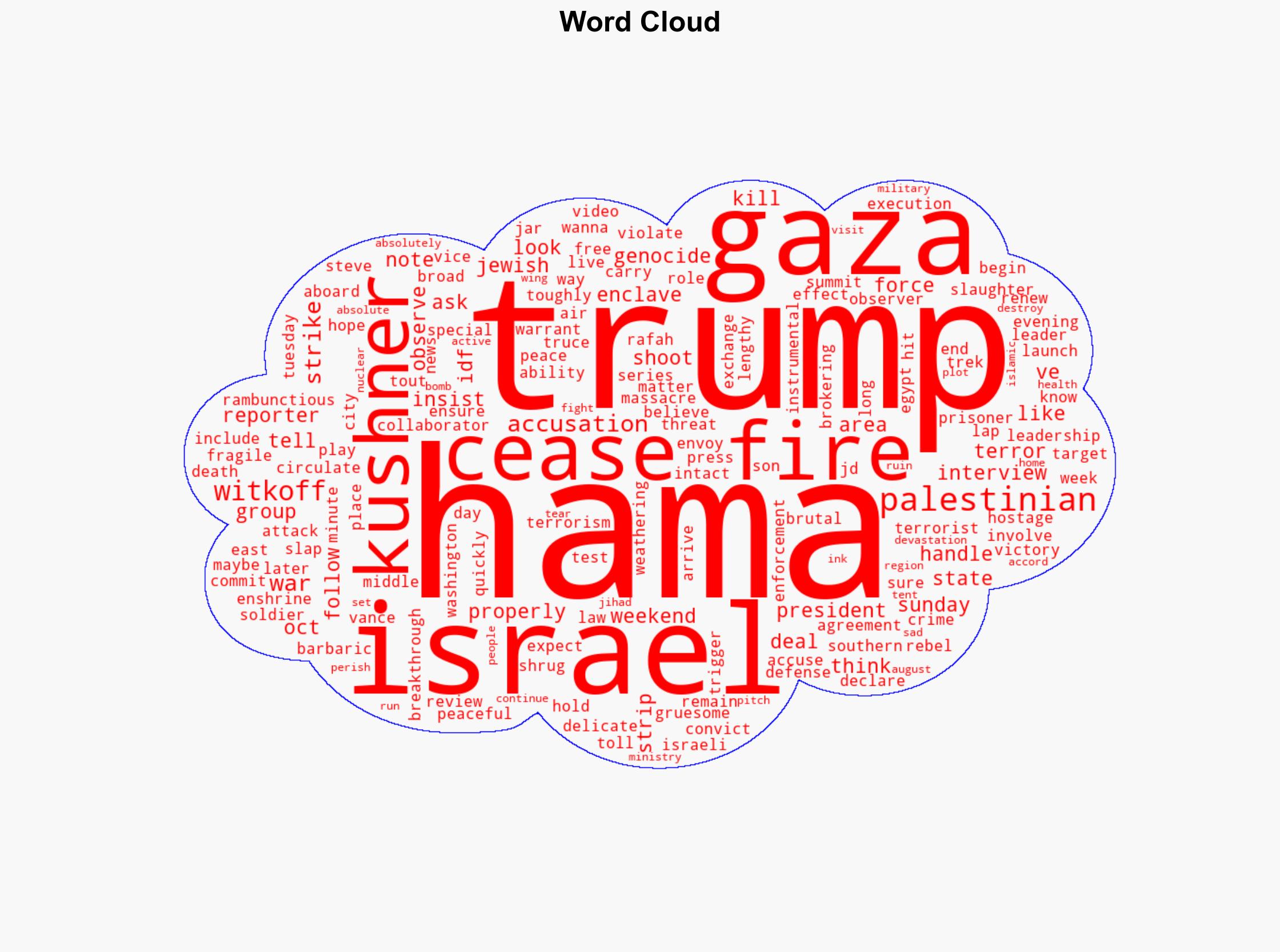 Trump insists cease-fire is holding in Gaza as Kushner and Witkoff slap down genocide accusations - New York Post - Image 1