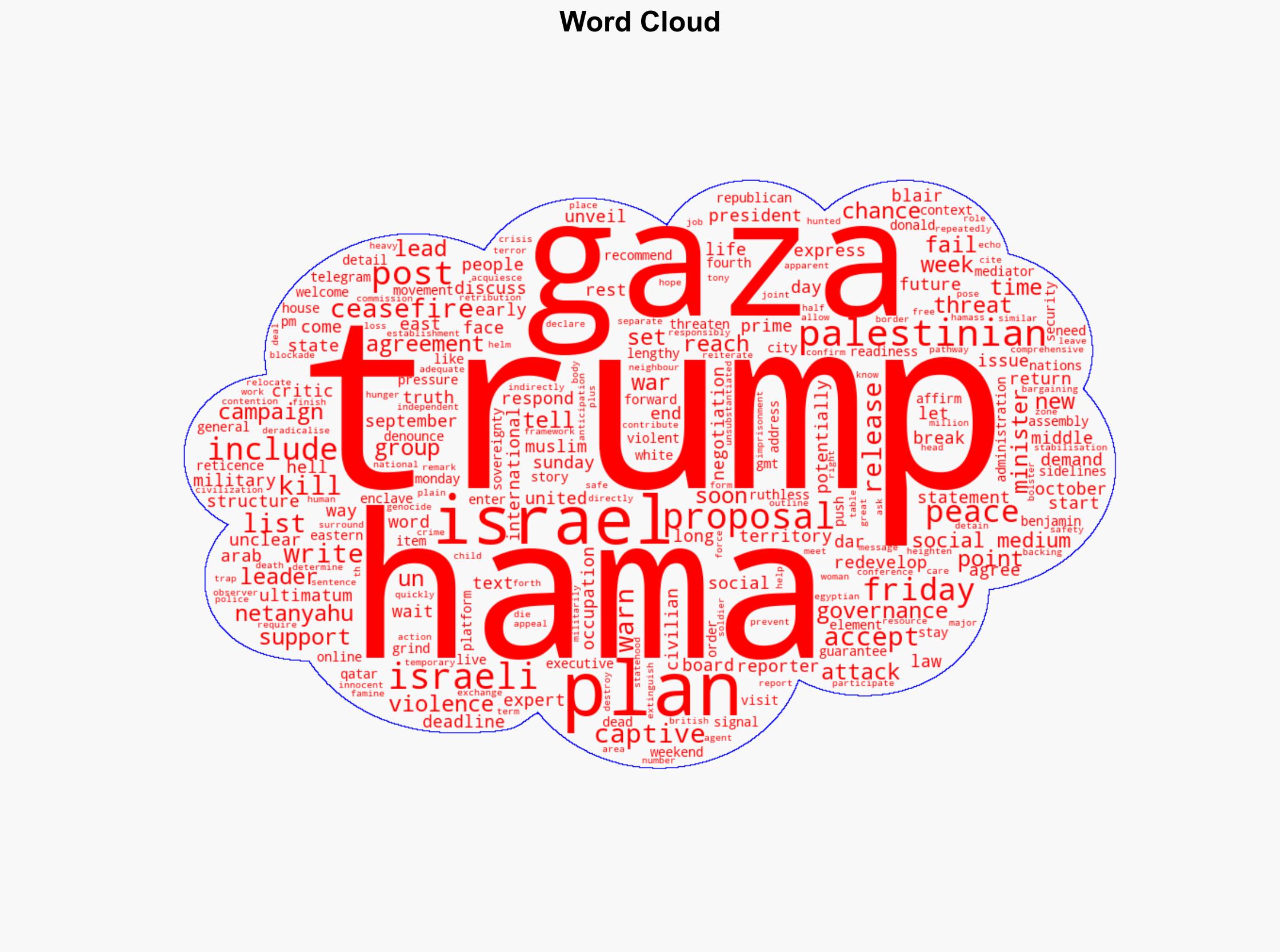 Trump issues Sunday ultimatum for Hamas to accept Gaza plan - Al Jazeera English - Image 1