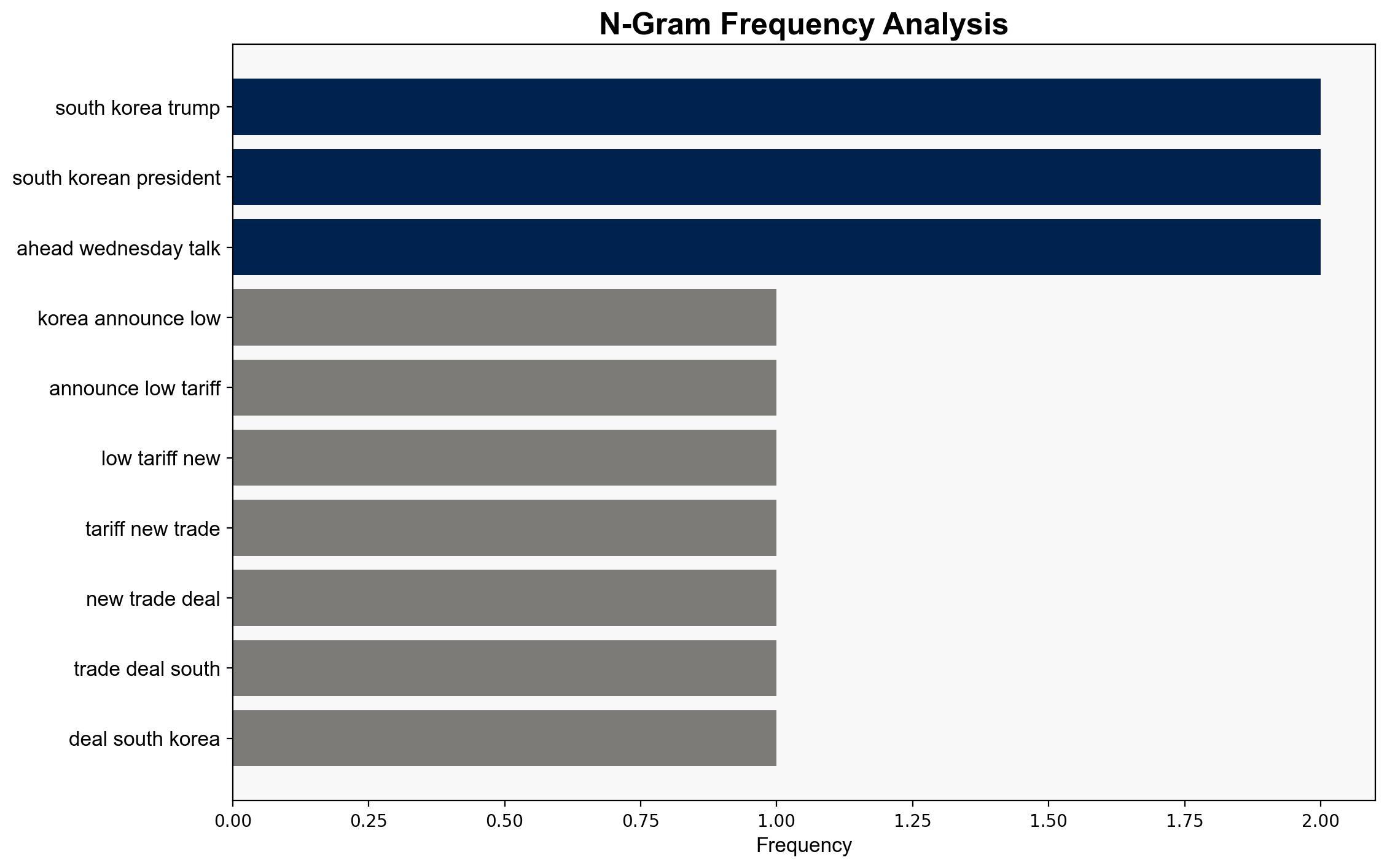Trump meets South Korean leader as trade deal remains elusive - BBC News - Image 4