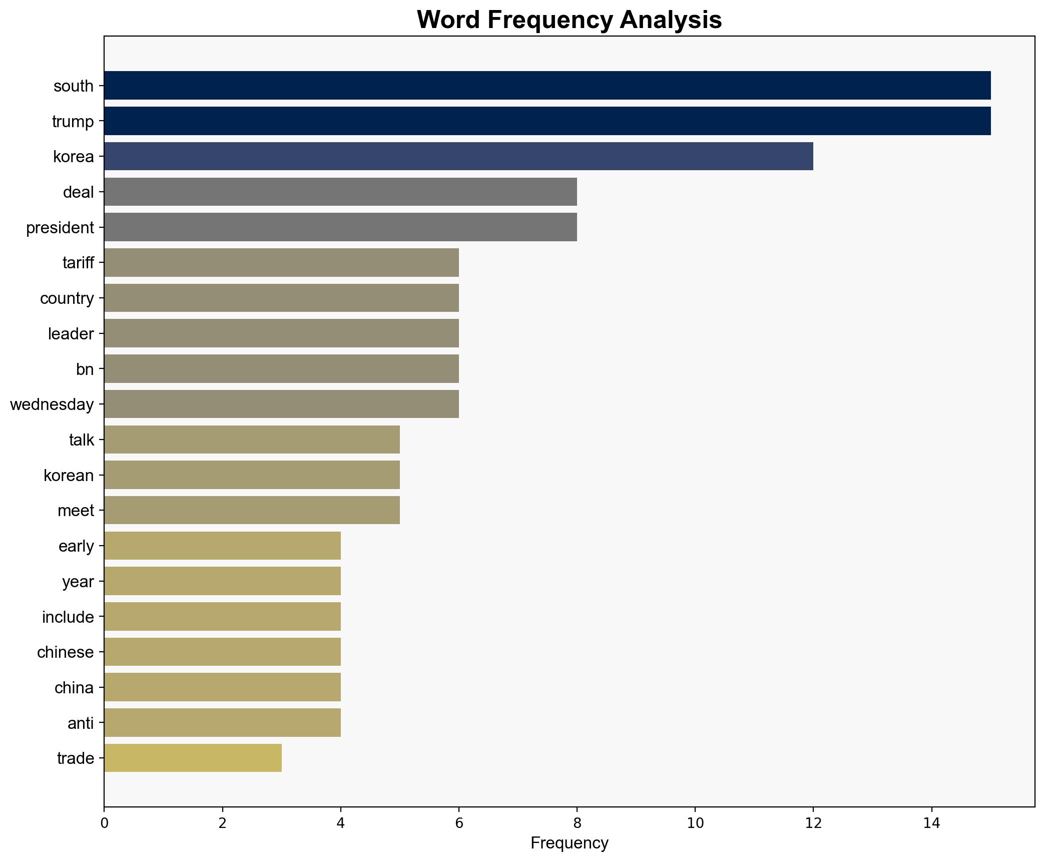 Trump meets South Korean leader as trade deal remains elusive - BBC News - Image 3