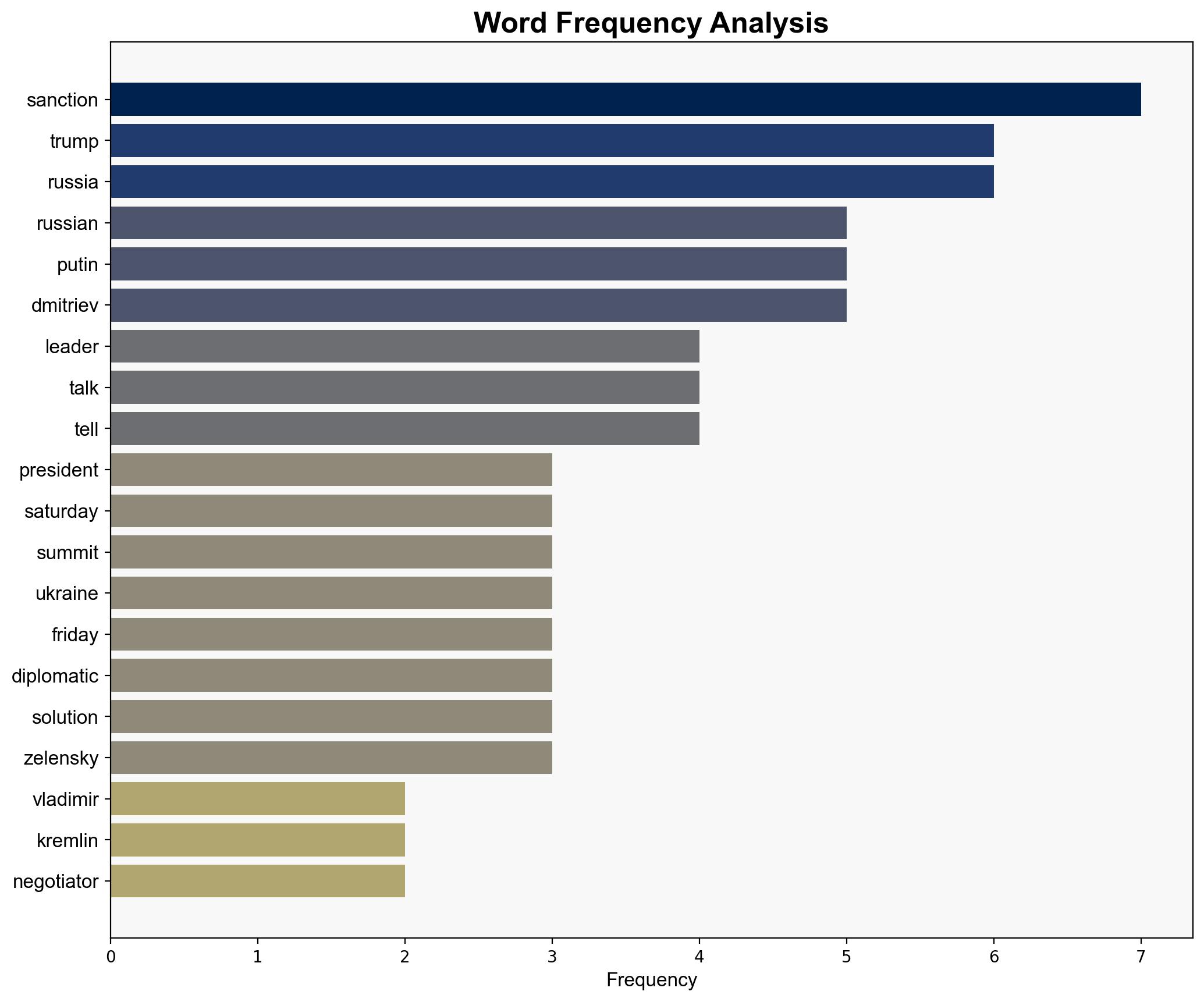 Trump not 'wasting time' with Putin as Kremlin envoy visits US - CNA - Image 3