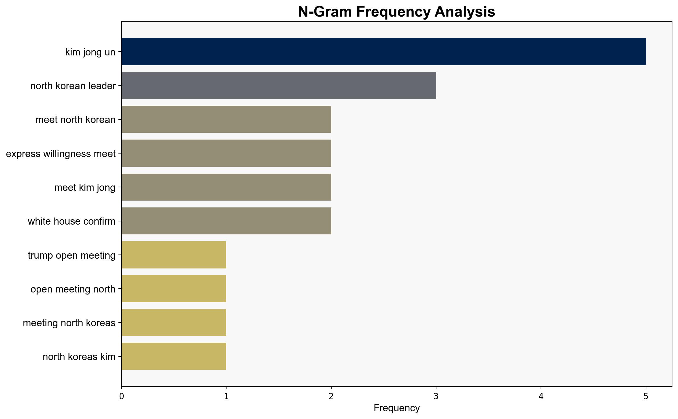 Trump open to meeting North Koreas Kim on Asia trip but nothing scheduled - Al Jazeera English - Image 4