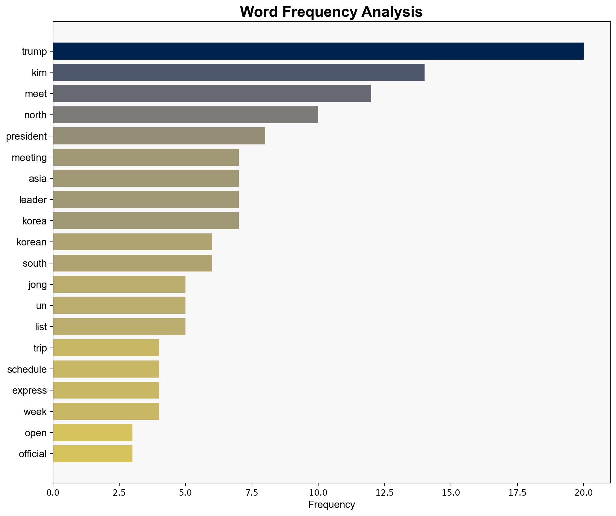 Trump open to meeting North Koreas Kim on Asia trip but nothing scheduled - Al Jazeera English - Image 3