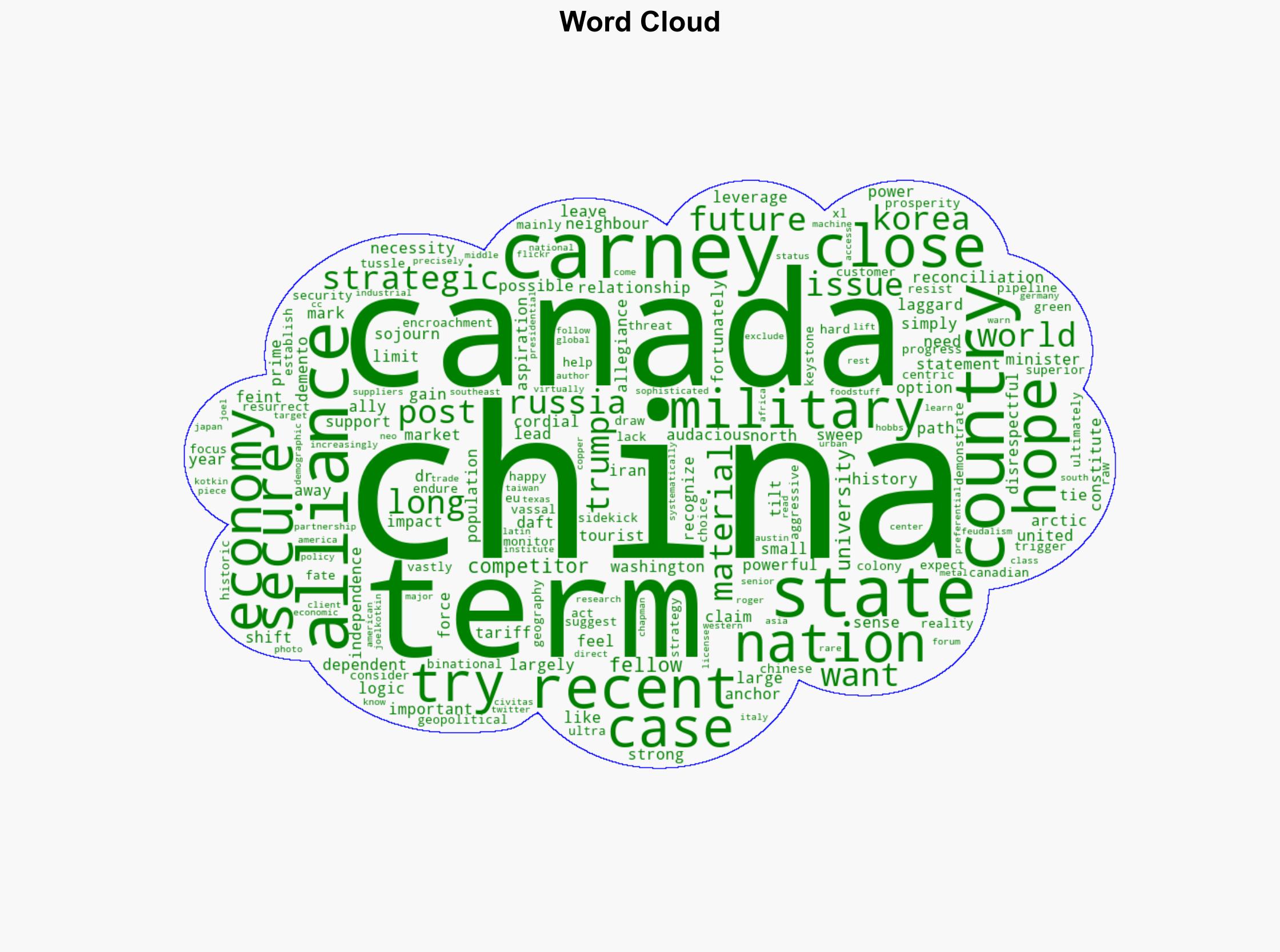 Trump or Not the US is a Vastly Better Partner for Canada Than China - Newgeography.com - Image 1