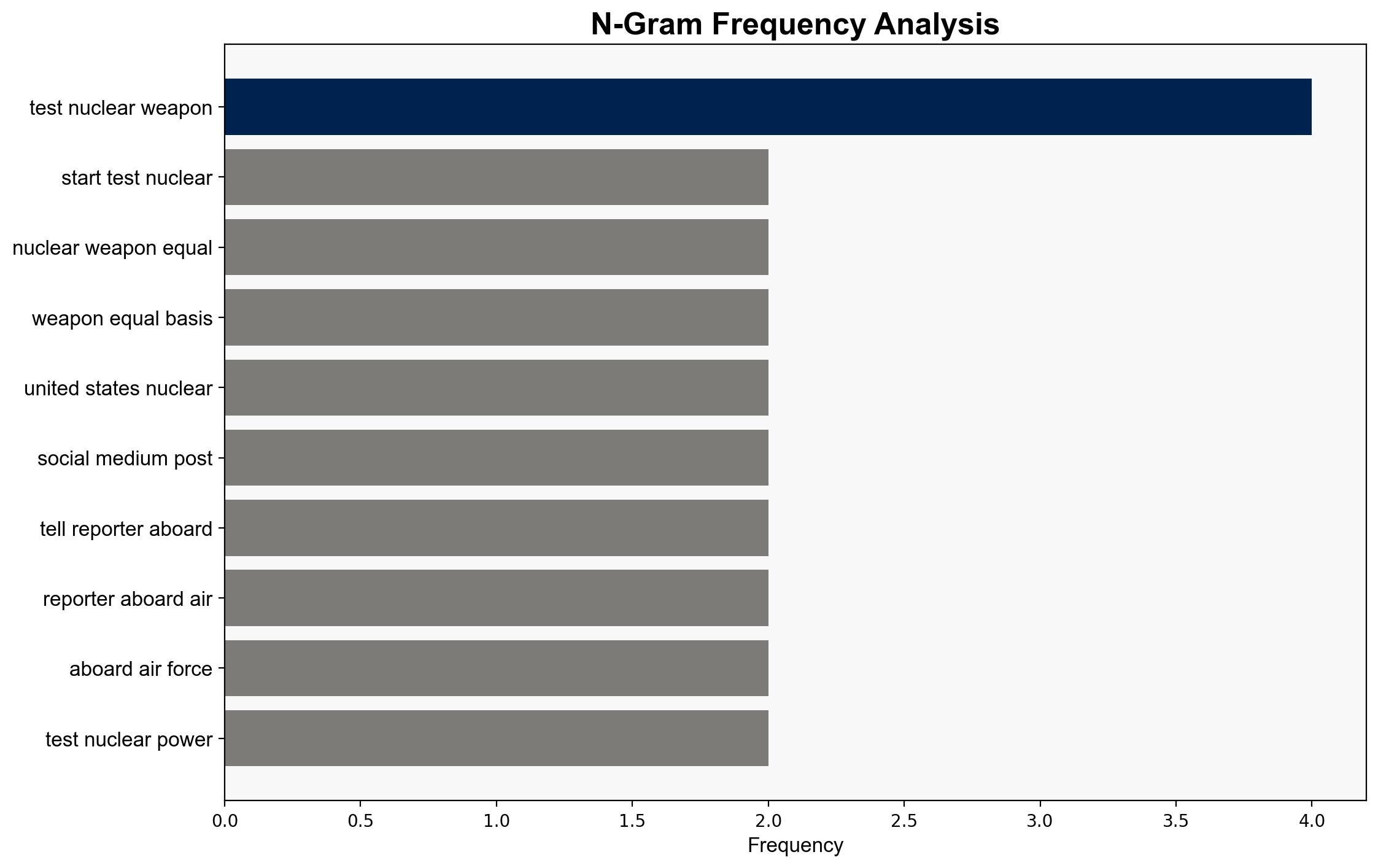Trump orders Pentagon to begin testing nuclear weapons 'immediately' - NBC News - Image 4