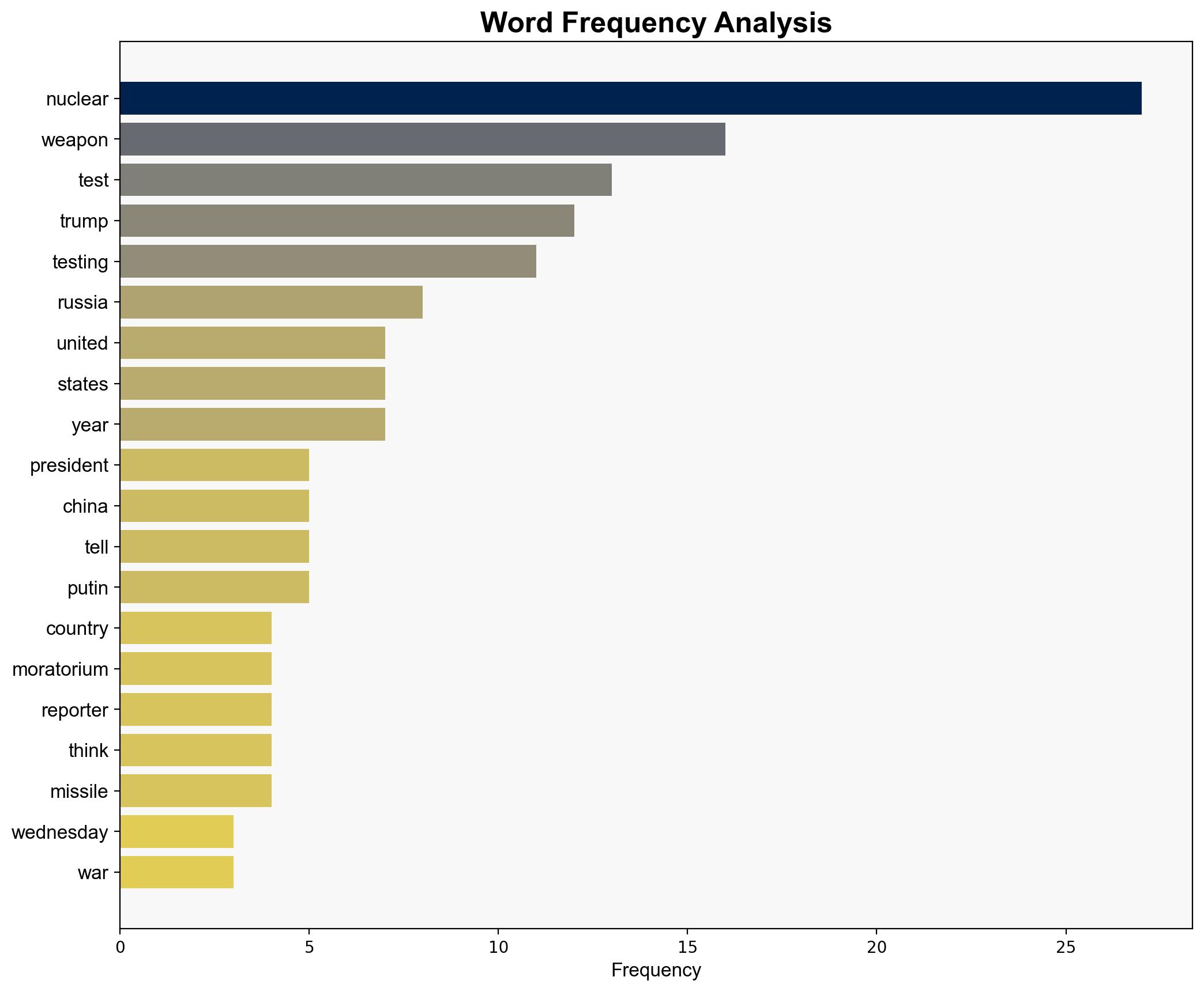 Trump orders Pentagon to begin testing nuclear weapons 'immediately' - NBC News - Image 3