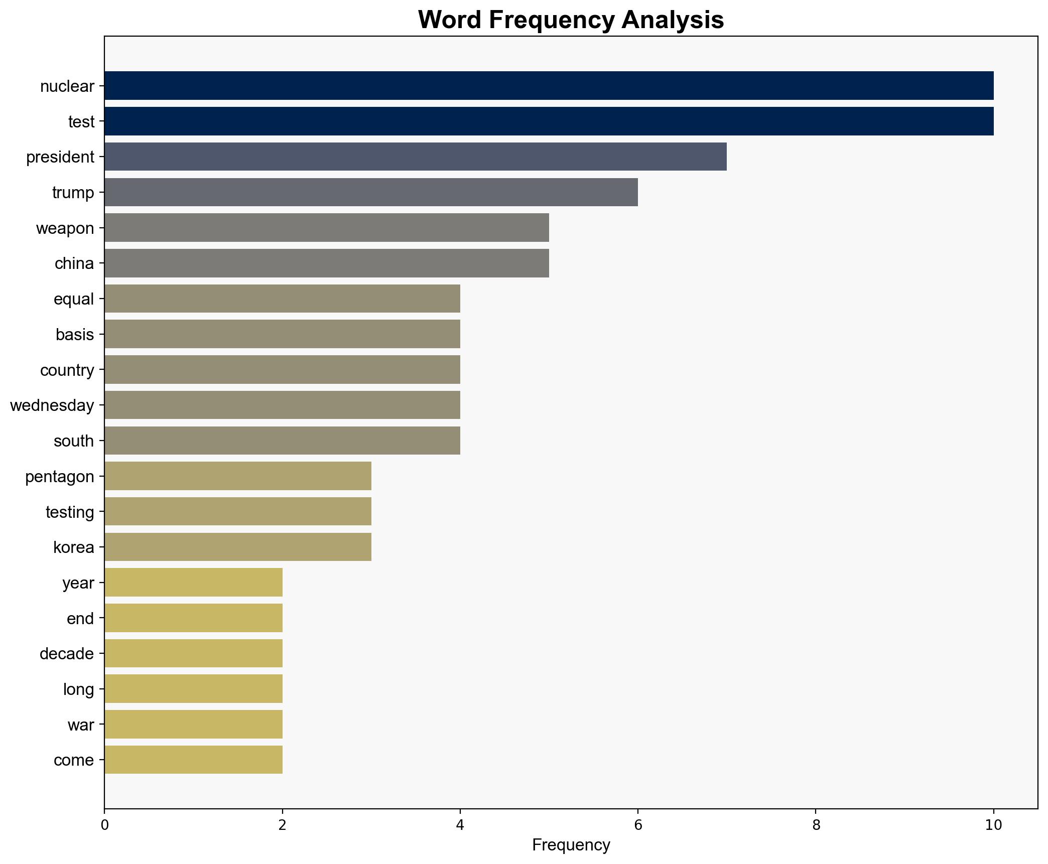 Trump orders Pentagon to restart nuclear weapons testing after 33-year halt - CBS News - Image 3