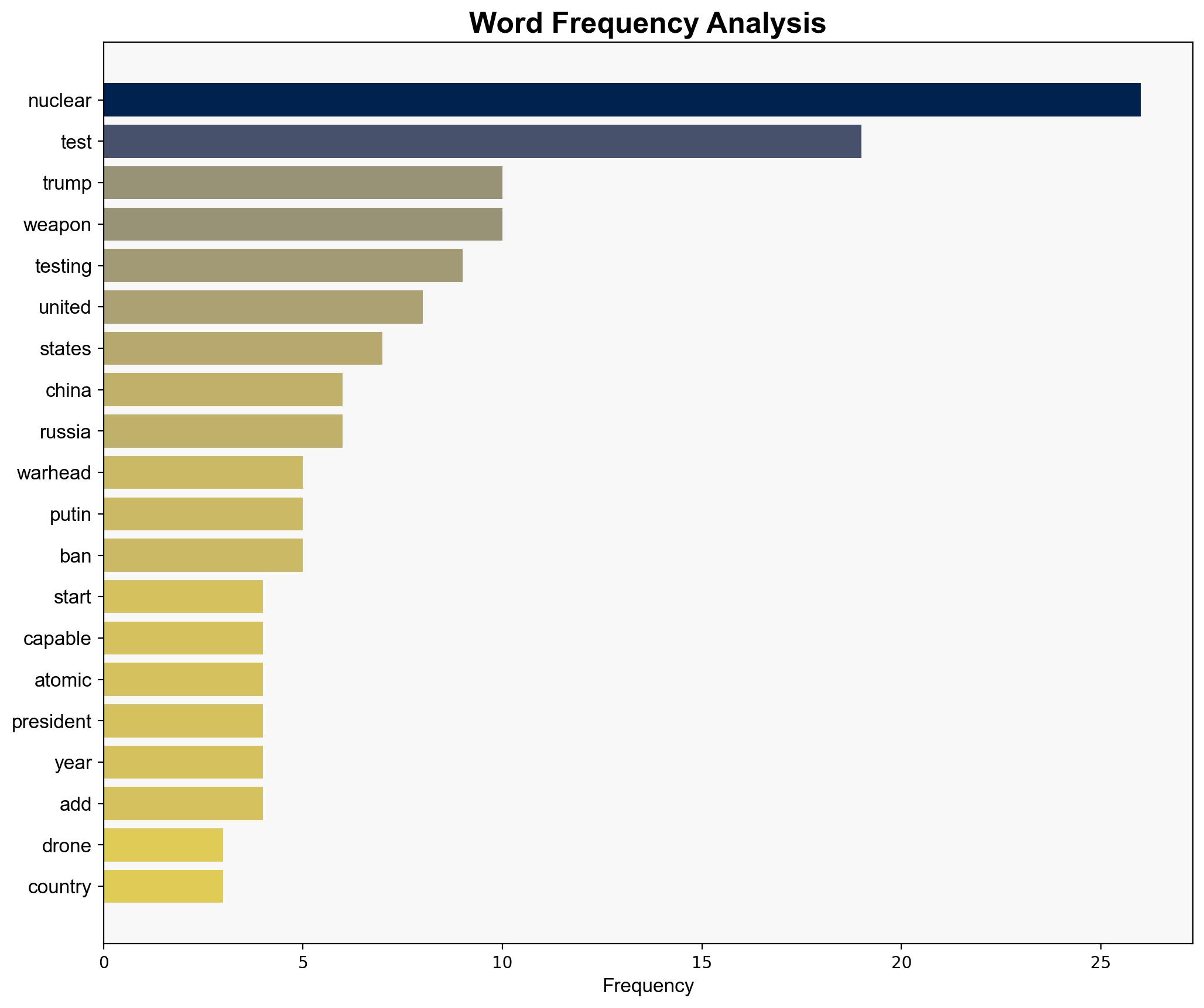 Trump orders US to start nuclear weapons testing - RTE - Image 3