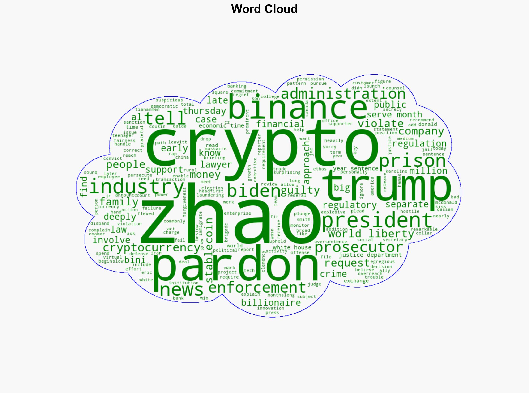 Trump pardons Binance founder Changpeng Zhao high-profile cryptocurrency figure - The Times of India - Image 1