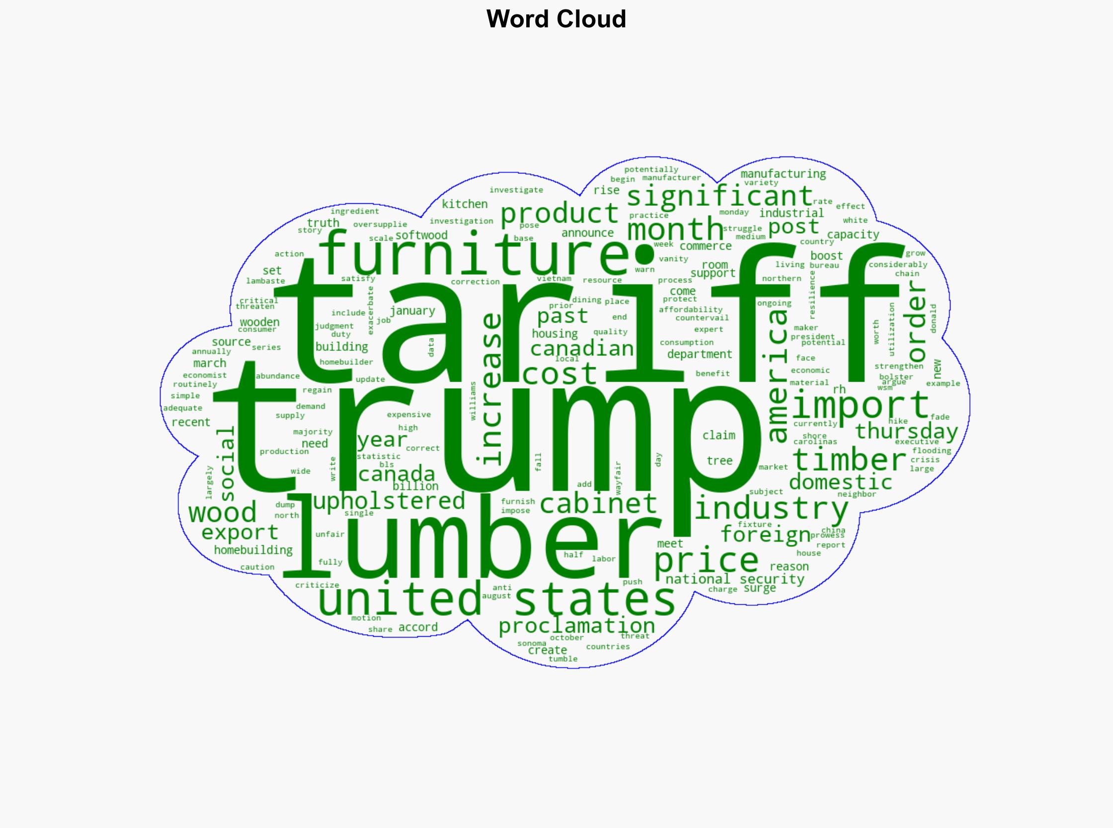 Trump places a 10 tariff on lumber and a 25 tariff on furniture and cabinets CNN Business - CNN - Image 1